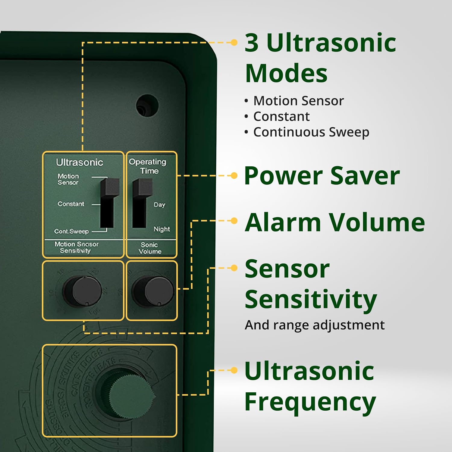 ASPECTEK Yard Sentinel Ultrasonic Animal Repeller with Strobe Light, 3 Mode Protection, Motion Sensor, Deterrent for Deer, Raccoons, Squirrels and Opossums AC and Battery Powered - 1 Pack