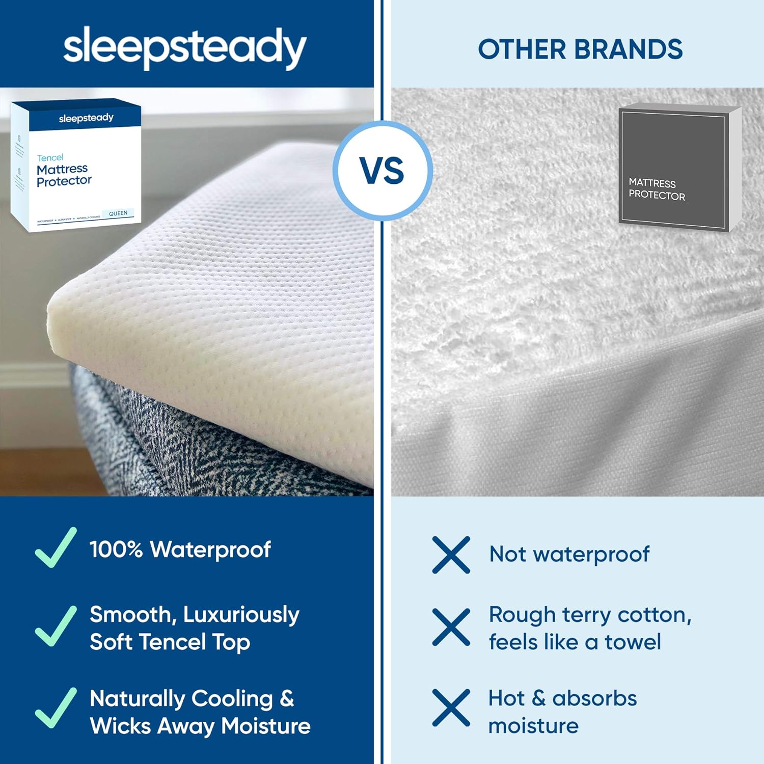 Full Size Luxury Tencel Mattress Protector, 100% Waterproof, Ultra Soft, Naturally Cooling & Breathable, Deep Pocket Cover Up to 18"