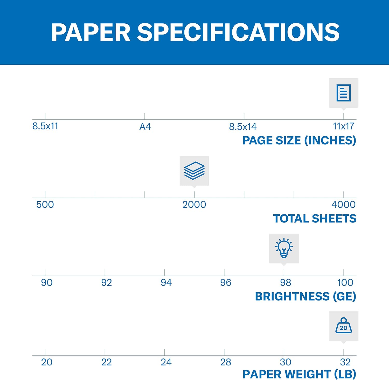 Hammermill Printer Paper, Premium Laser Print 32 lb, 8.5 x 11-98 Bright, Made in The USA, 104646R - 1 Ream (500 Sheets)