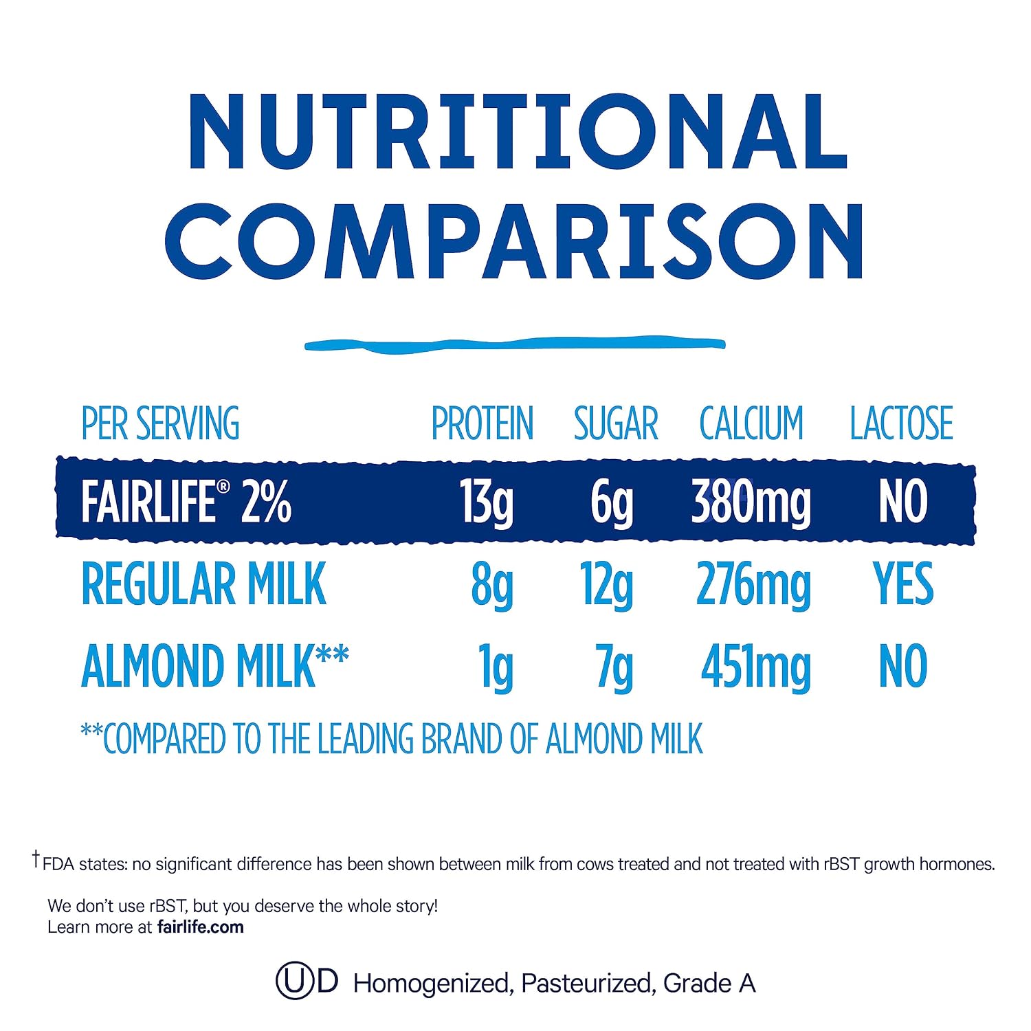 fairlife 2% Reduced Fat Ultra-Filtered Milk, Lactose Free, 52 fl oz