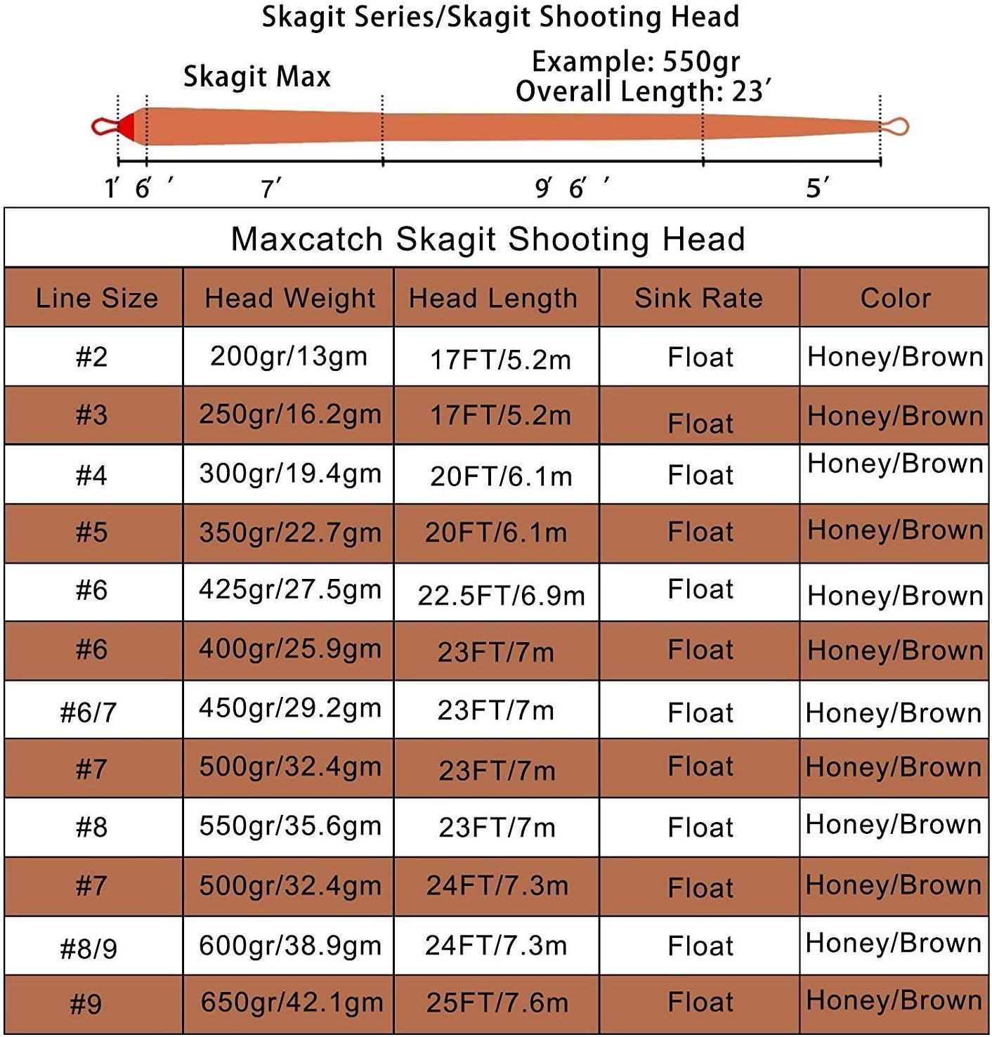 Maxcatch Skagit Shooting Head Fly Line 200GR-650GR 17FT-25FT with 2 Welded Loops