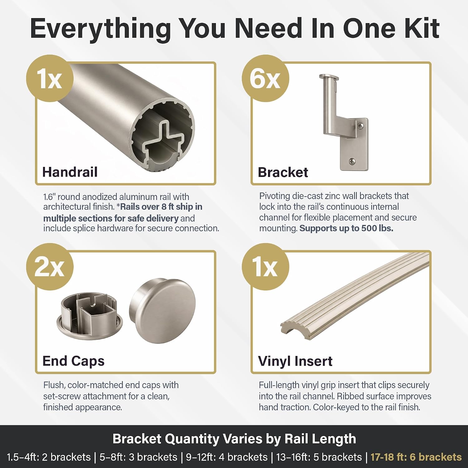Promenaid Silver 3ft Flush Handrail Kit - Complete Indoor/Outdoor Stair Handrail - Modern 1.6" Round Satin-Anodized Aluminum Railing with 2 Silver