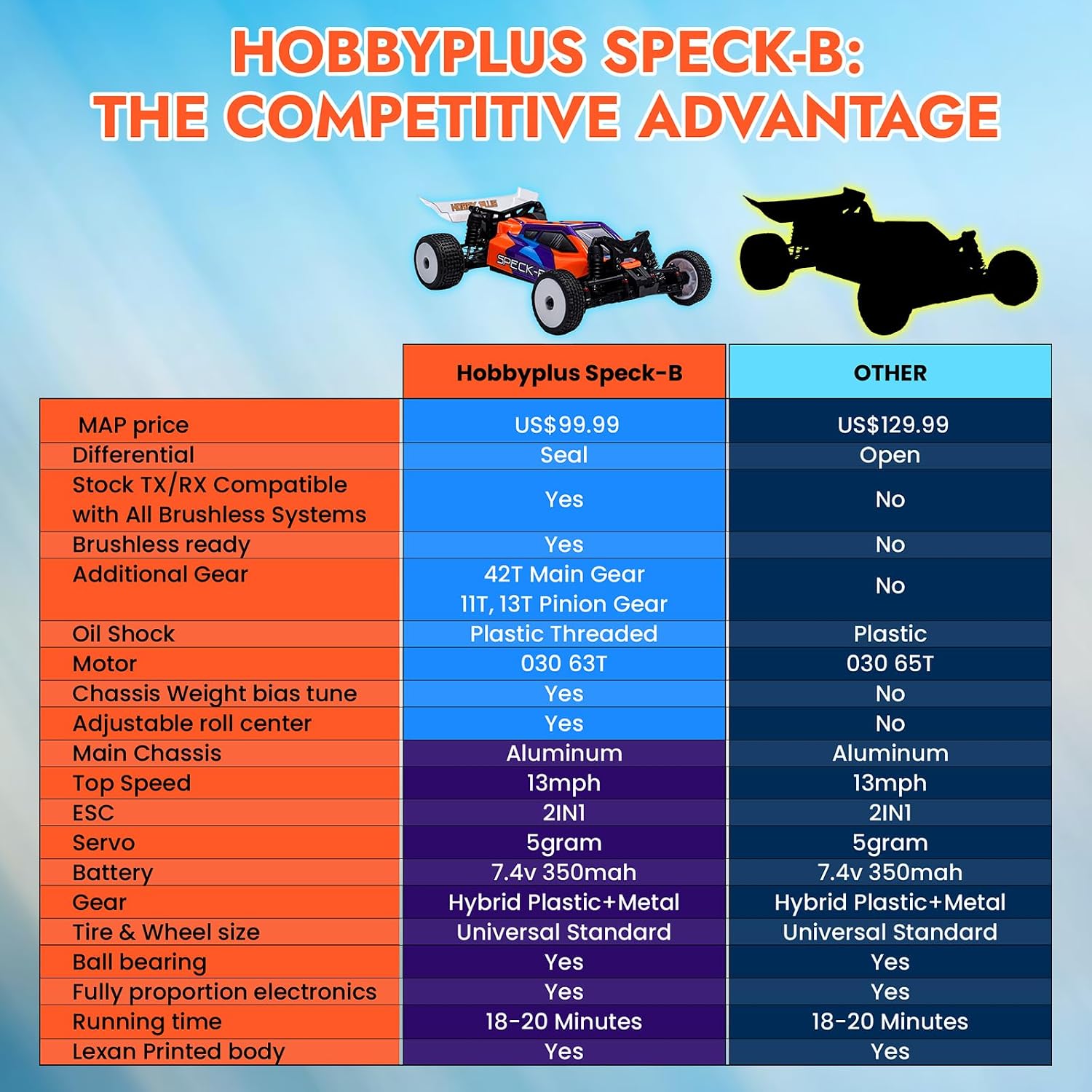 HOBBYPLUS Speck B Elite Brushless 1/24 2WD Mini RC Car - RTR RC Buggy, Fast Mini Racing Buggy – Remote Control Car Racing Vehicles (Razor Magenta)