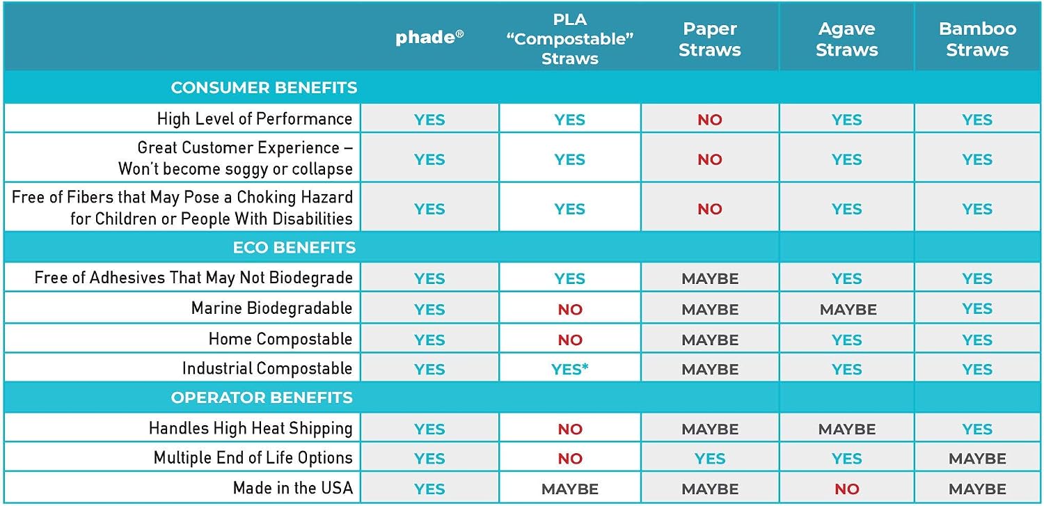 phade Phade 7.75 inch Jumbo Compostable Biodegradable Eco Straws,375 Count,Individually Wrapped,For Cold Drinks Only