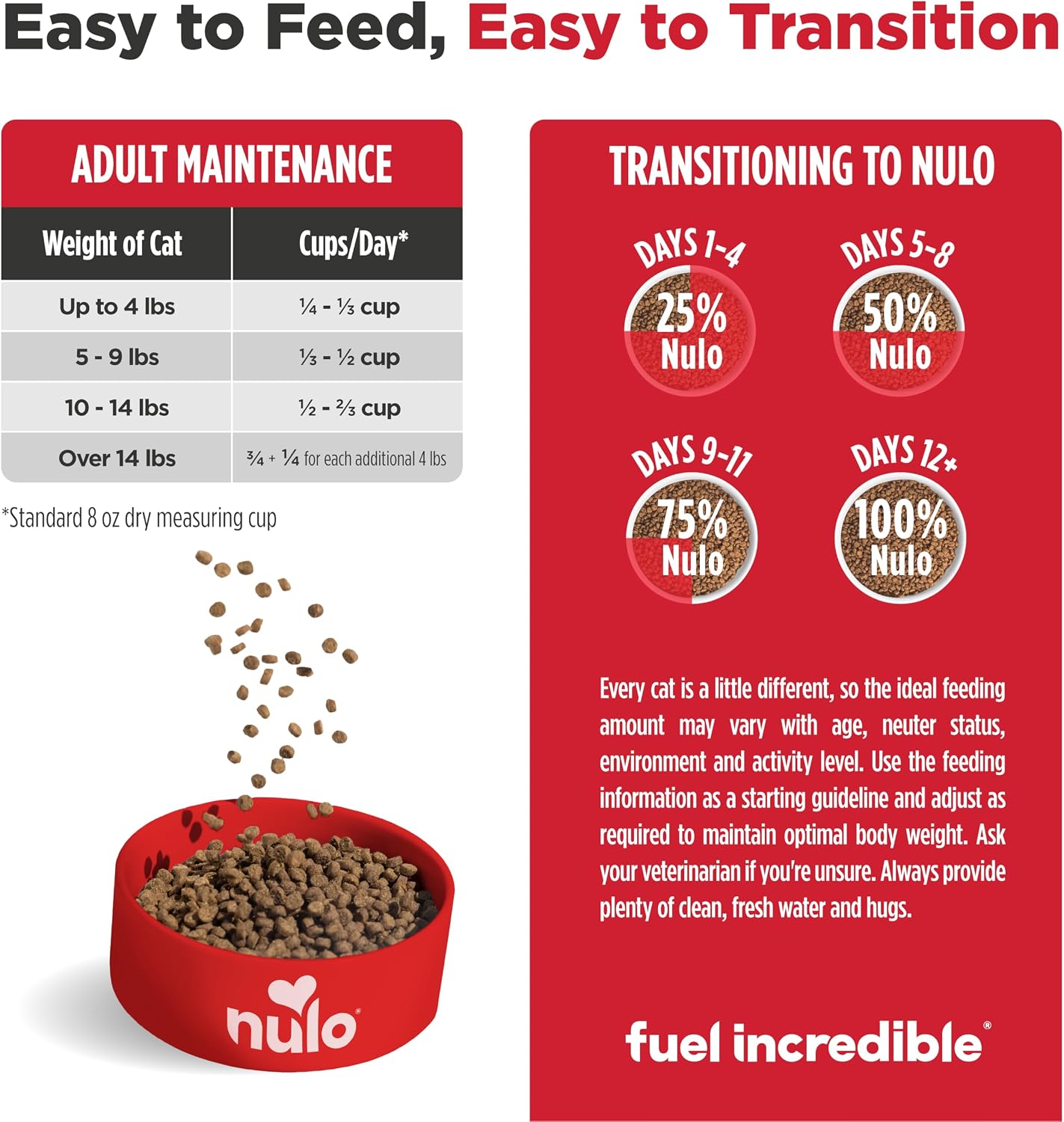Nulo FreeStyle Dry Cat Food Indoor - Duck & Cod, High Protein Grain-Free Dry Cat Food, Natural Kibble with Probiotics and Omegas Fatty Acids, 4lb Bag