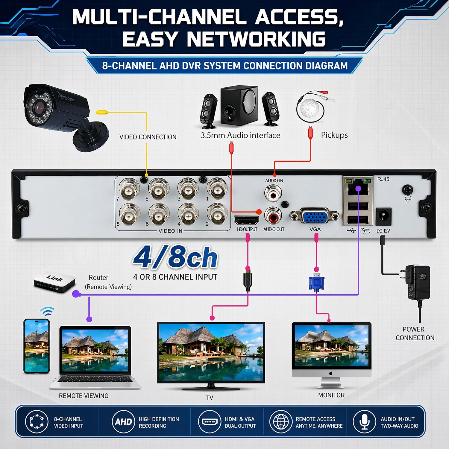 4CH 1080N Hybrid 5-in-1 AHD DVR (1080P NVR+1080N AHD+960H Analog+TVI+CVI) Standalone DVR CCTV Surveillance Security System Video Recorder Motion Detection， Hard Drive not Included