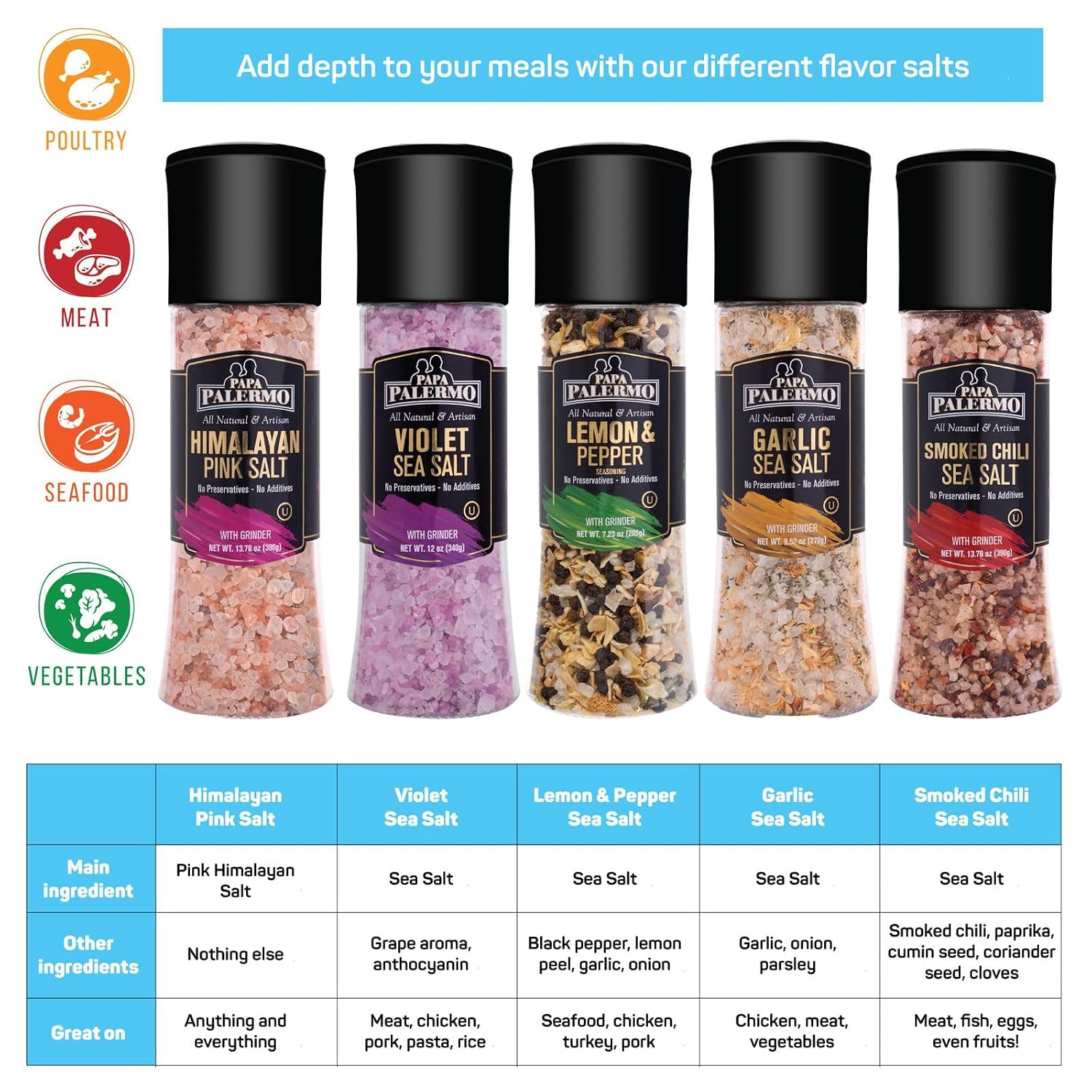Papa Palermo Garlic Sea Salt Seasoning with Grinder, Kosher, All Natural, No Additives, 9.52 oz