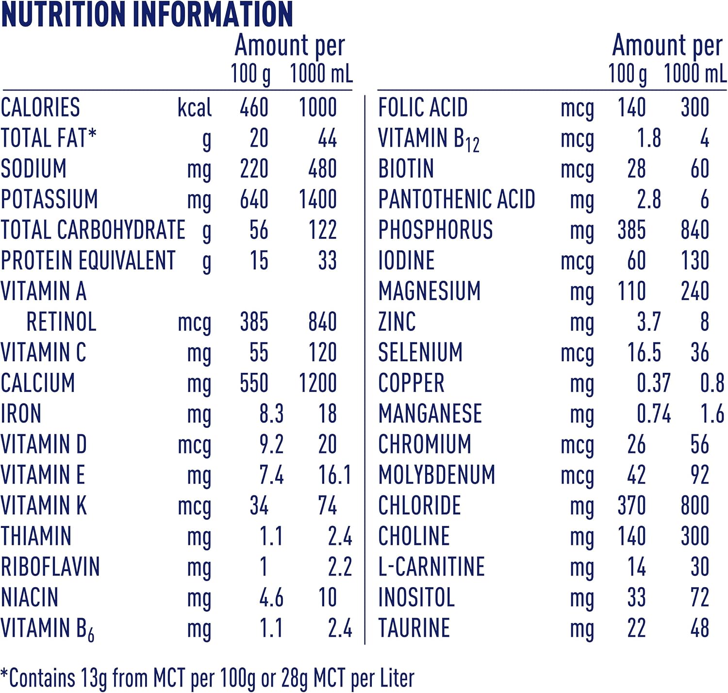 Alfamino Junior Pediatric Formula, Hypoallergenic Amino Acid Based Formula, for Children with Multiple Food Allergies, 1-13 Years, Unflavored, 14.1 Ounce (Pack of 1) | Hypoallergenic For Children with Multiple Food Allergies, 1-13 Years, 14.1 oz (Pack of…