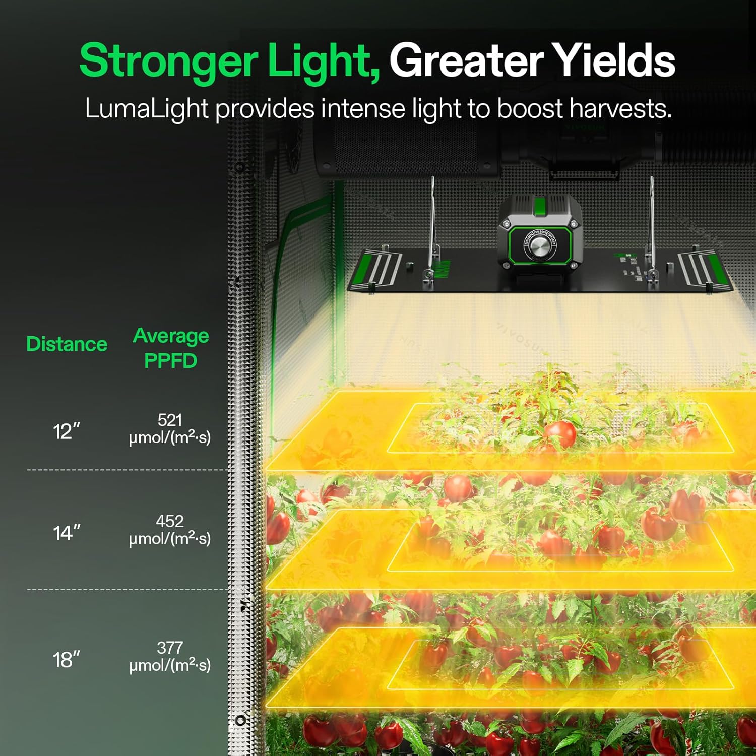 VIVOSUN LumaLight 200W LED Grow Light, Full Spectrum Plant Light