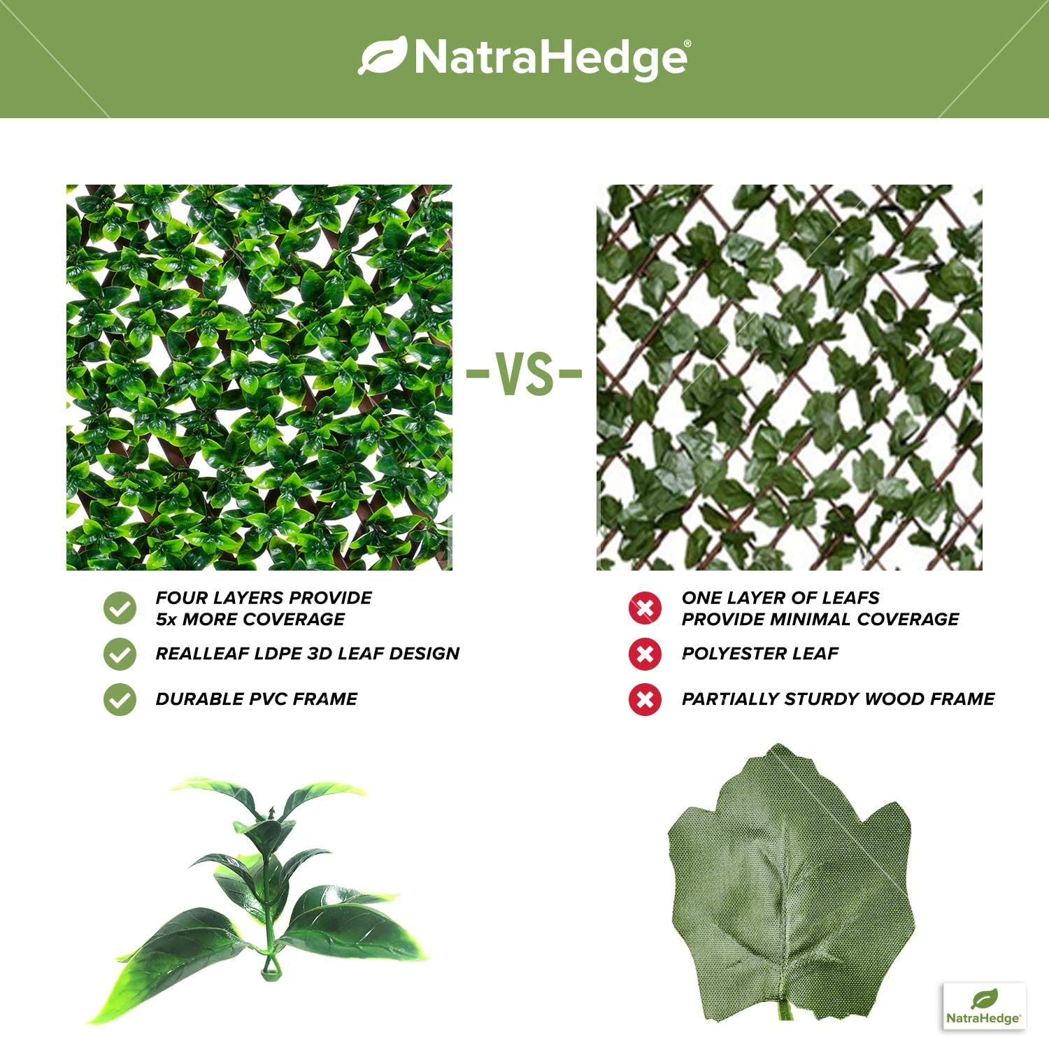 NatraHedge 20''X50'' Artificial Privacy Grass Wall Decor, Laurel Leaf