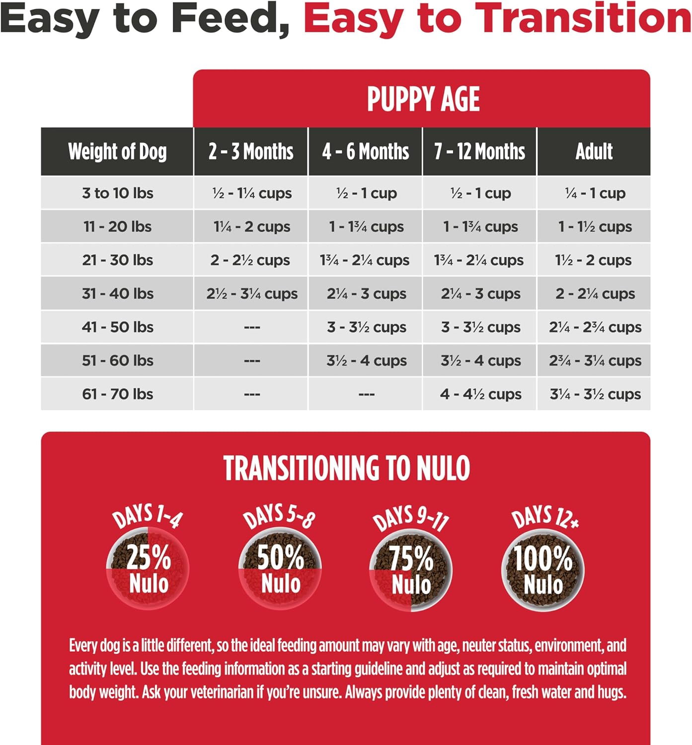 Nulo Freestyle Dry Puppy Food - Salmon & Peas, Premium Grain Free Dog Food for Puppies, Natural, High Protein Kibble with DHA, Omega 3 & Probiotics
