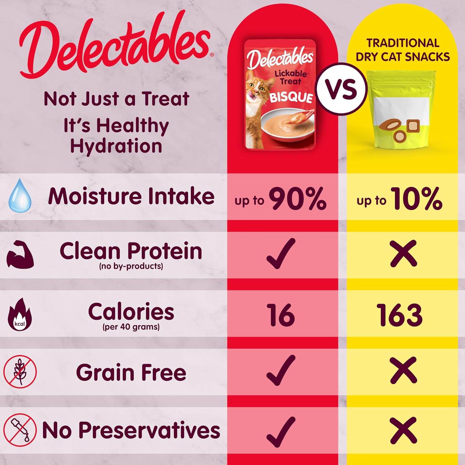 Delectables Lickable Treat Bisque Senior 10+ Wet Cat Treat with Real Tuna & Chicken, Food Topper, Hydrating, Grain-Free, No Fillers, By-Products, Added Preservatives, 1.4oz Pouch, 12ct