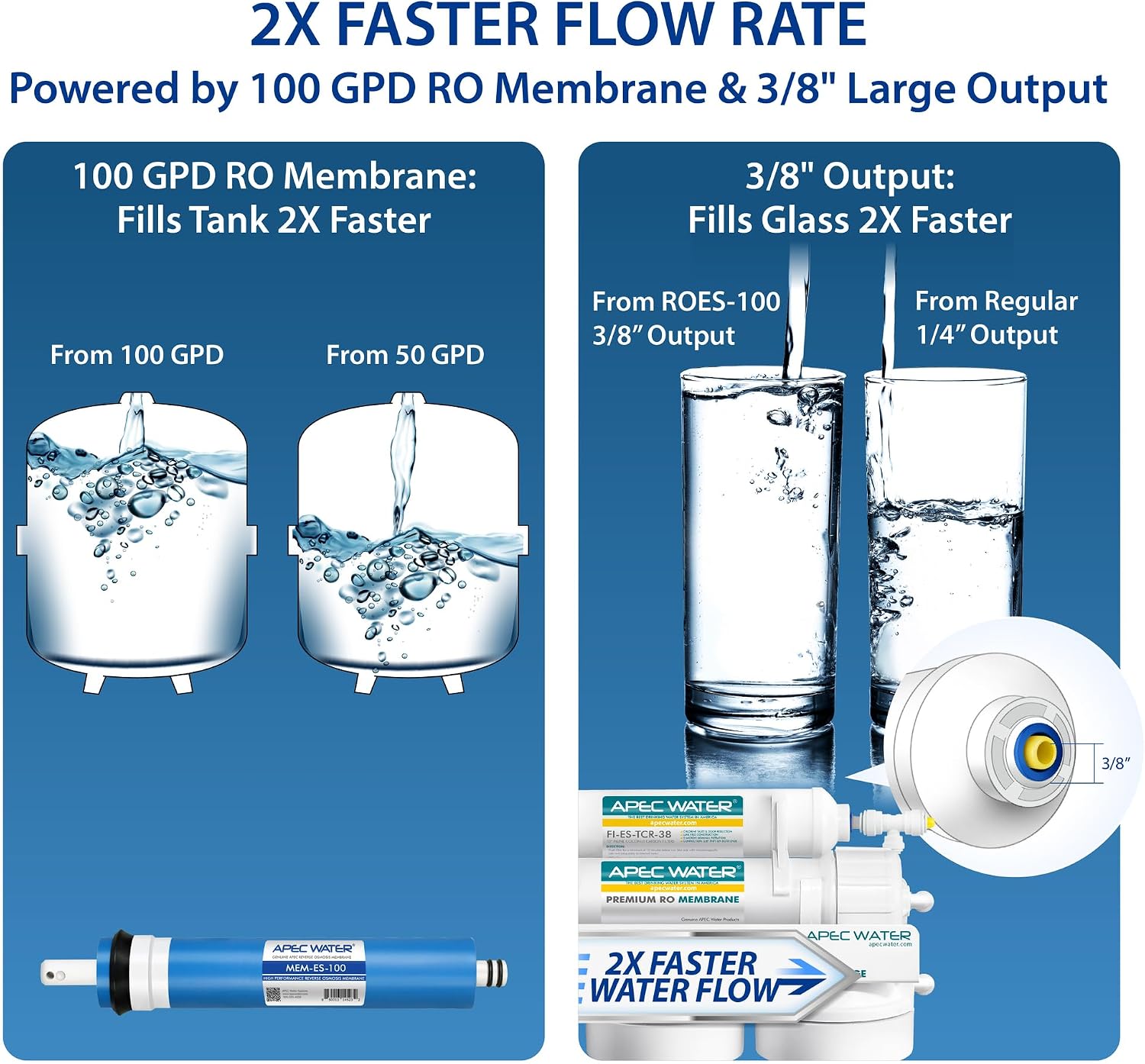 APEC Water ROES-50, 5-Stage Under Sink Reverse Osmosis System, 50 GPD | NSF Certified 372 & 58, Reduces 99% of Impurities, DIY Installation