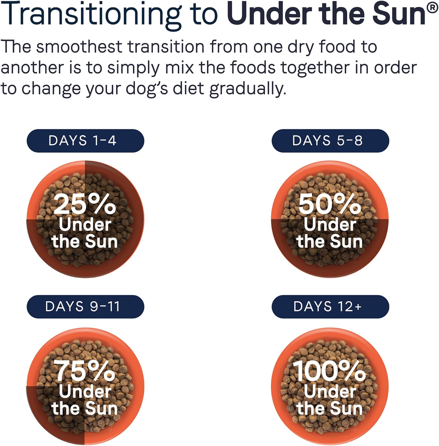 Canidae Under the Sun Premium Dry Dog Food For Puppies, Adults and Senior Dogs, Whitefish Recipe, 23.5 lbs, Grain Free