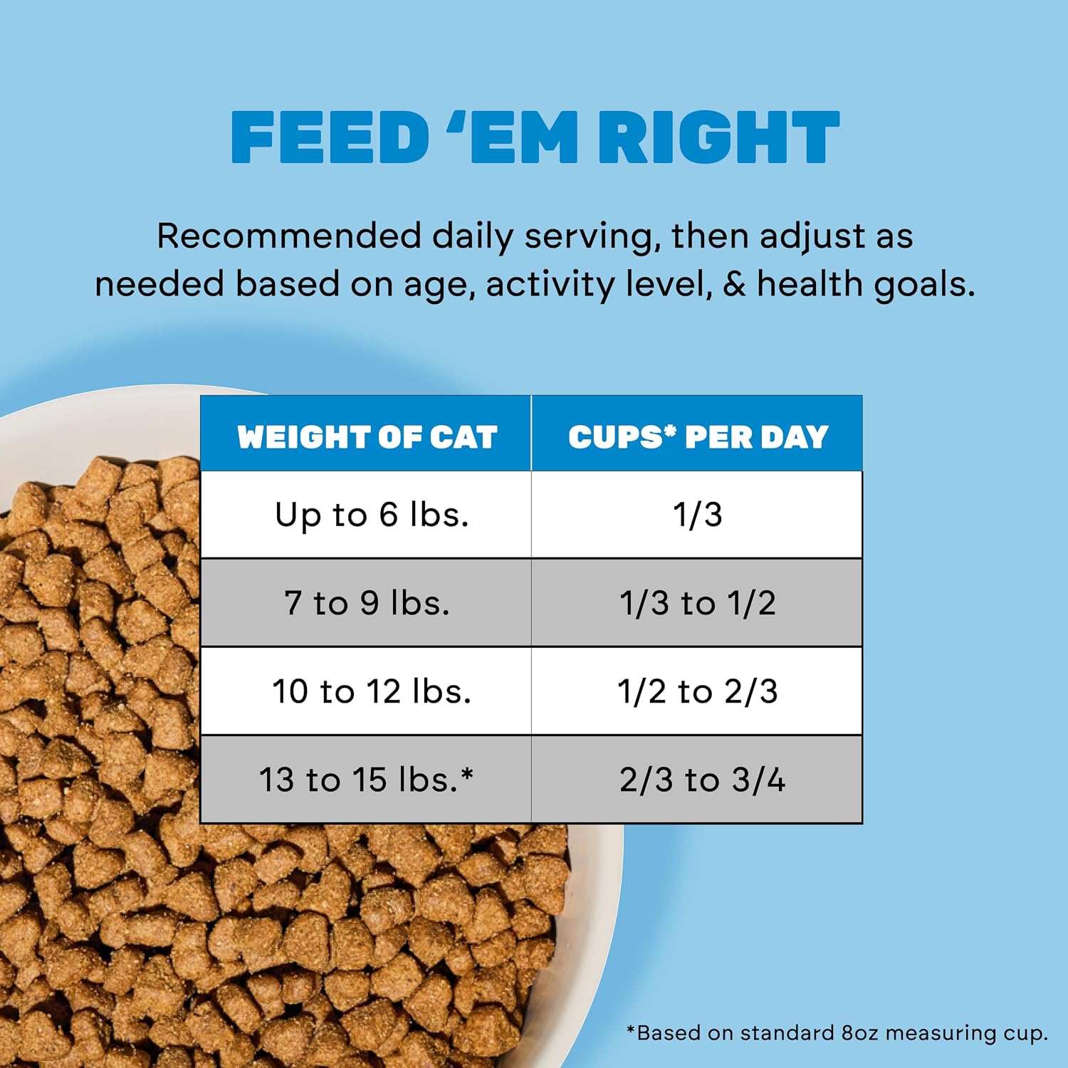 I and love and you Naked Essentials Dry Cat Food - Salmon + Trout - Grain Free, Real Meat, No Fillers, Prebiotics + Probiotics, 3.4lb Bag