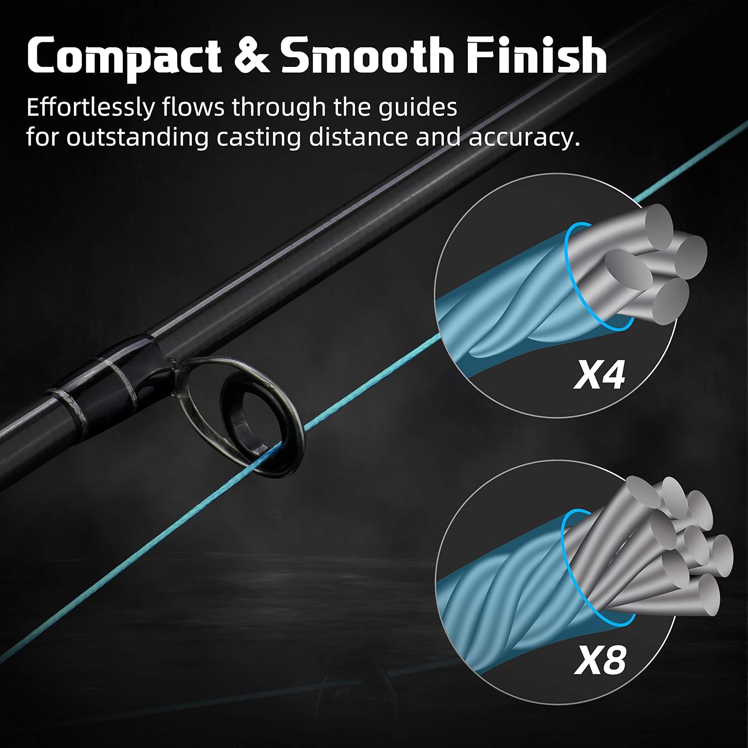 RUNCL Braided Fishing Line Merced, 1000 500 300 Yards Braided Line 4 8 Strands, 6-200LB - Proprietary Weaving Tech, Thin-Coating Tech