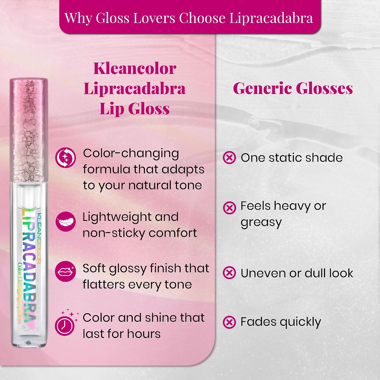 Kleancolor Lipracadabra Color Changing Lip Gloss 2 Pack – pH Activated Clear Gloss Reveals a Custom Pink Tint – Lightweight