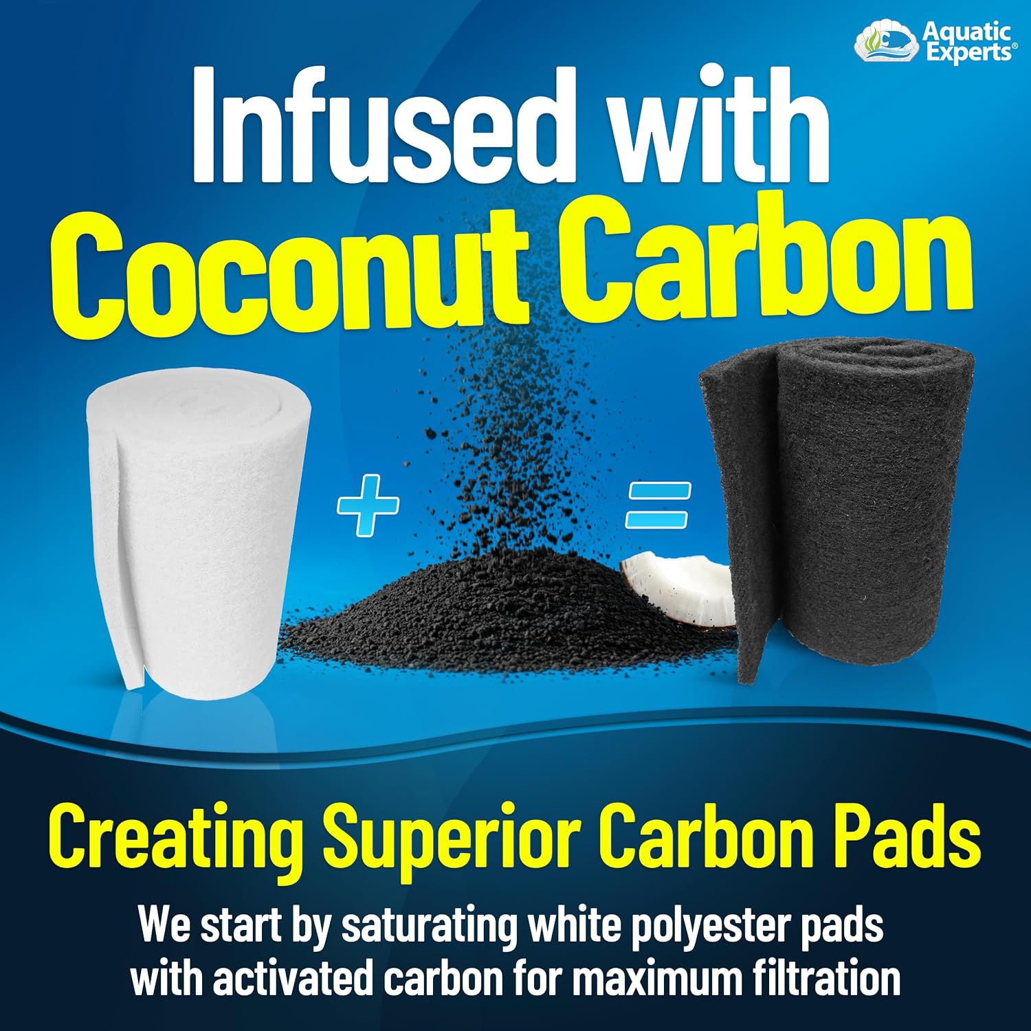 Aquarium Carbon Pad – Cut‑to‑Fit Carbon Infused Filter Pad Media for Crystal Clear Fish Tanks and Ponds, 3/8"–1/2" Thick (10.5 Inch Width