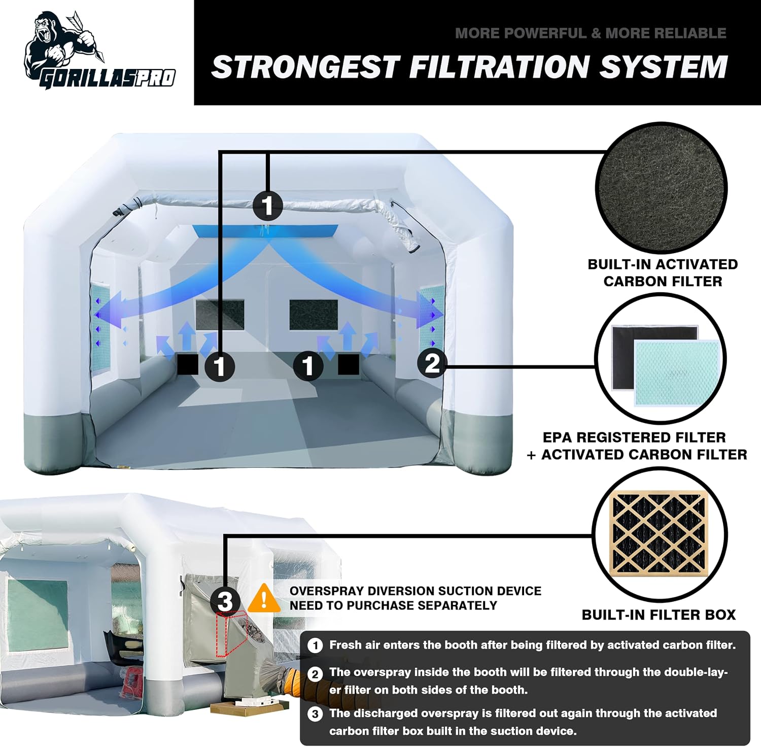 GORILLASPRO Portable Inflatable Paint Booth 26x15x10Ft, Inflatable Spray Booth with 2 Blowers (950W+950W)