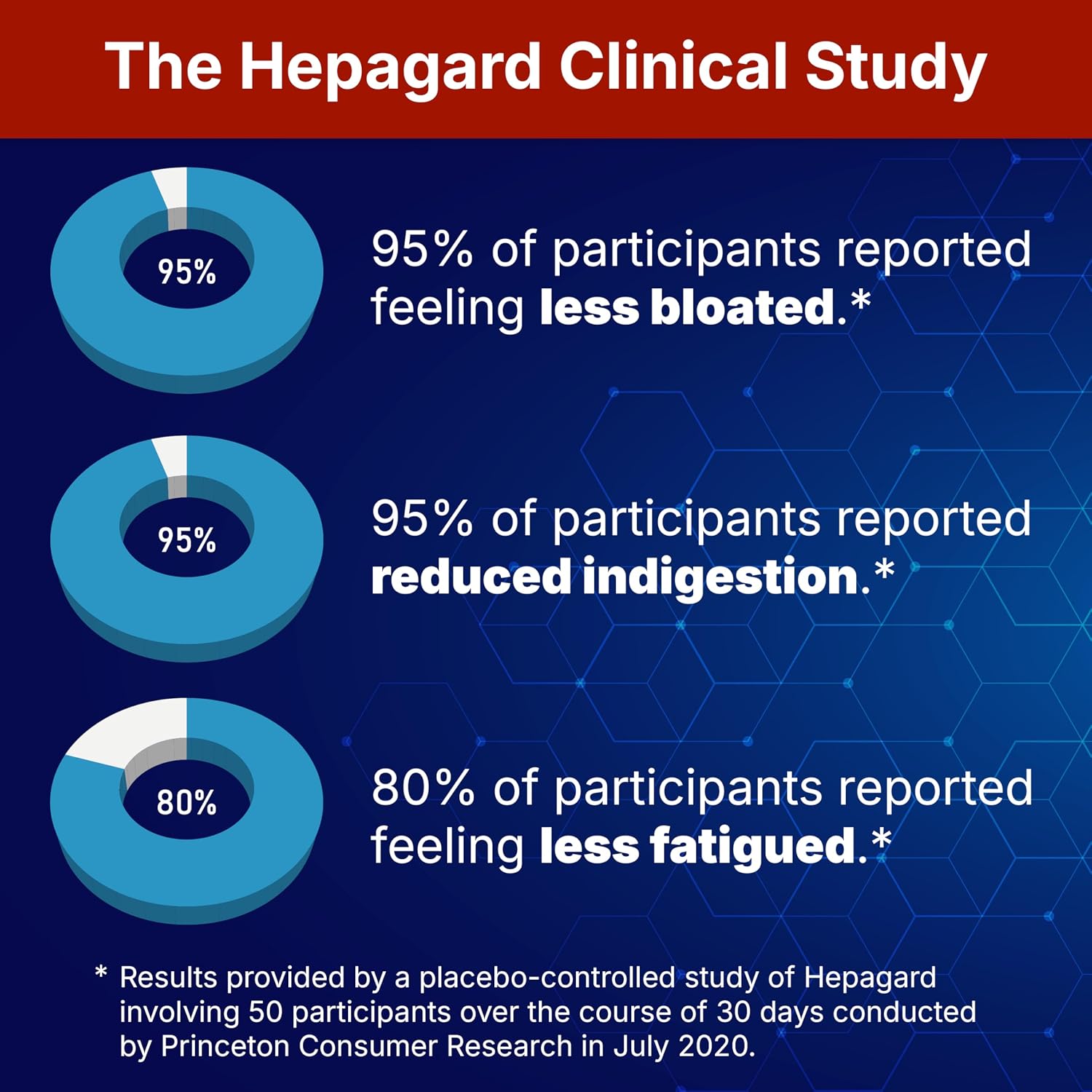 Hepagard Natural Liver Support Supplement with NAC, Vegan, Gluten-Free