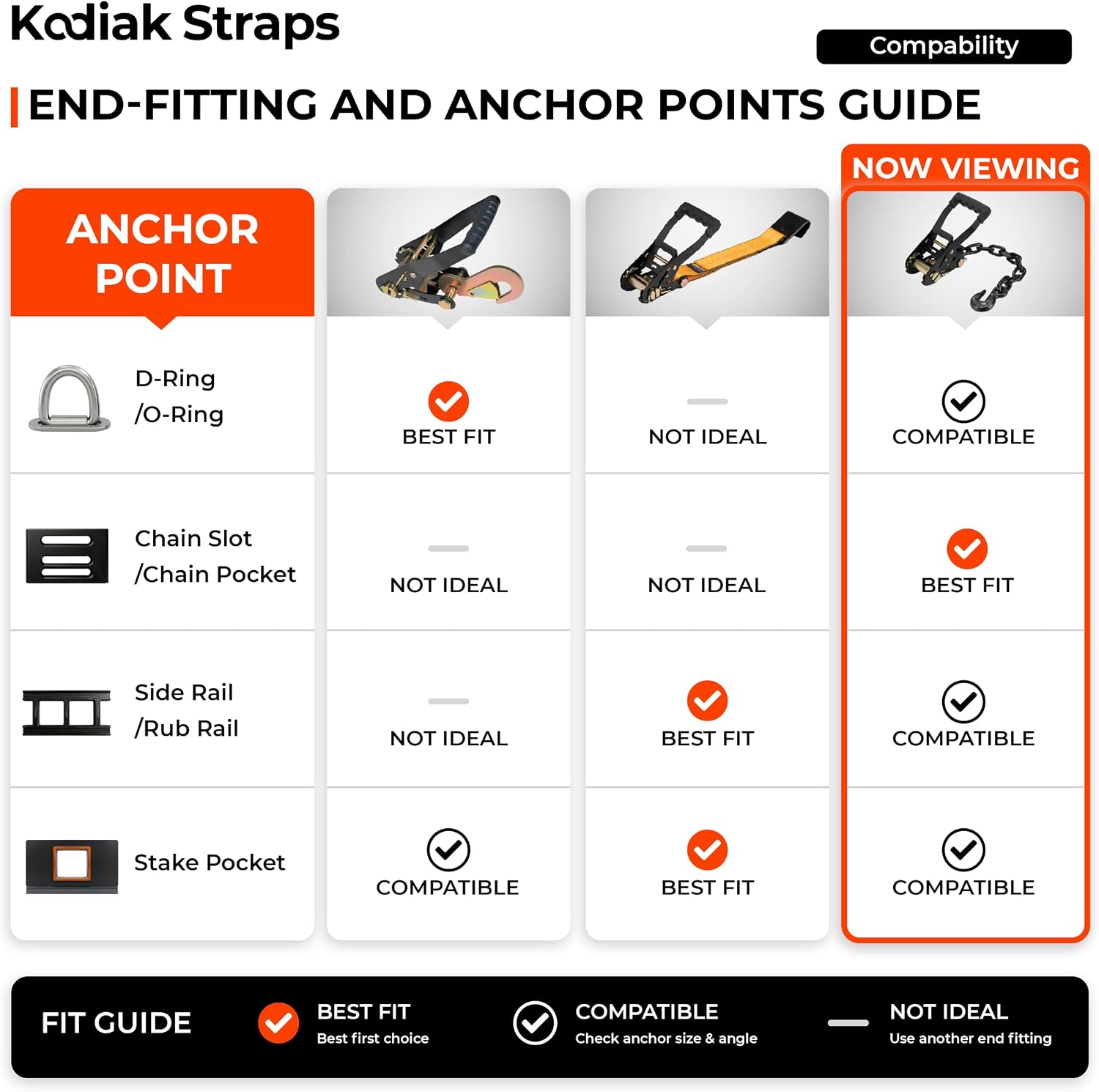 Adjustable Vehicle Tire Tie Down Straps Kit– 4pk Heavy Duty Tire Straps with Snap Hooks 10