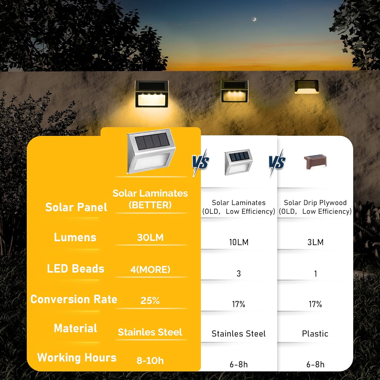 SOLPEX Solar Fence Lights, 12 Pack, Waterproof, Cold White