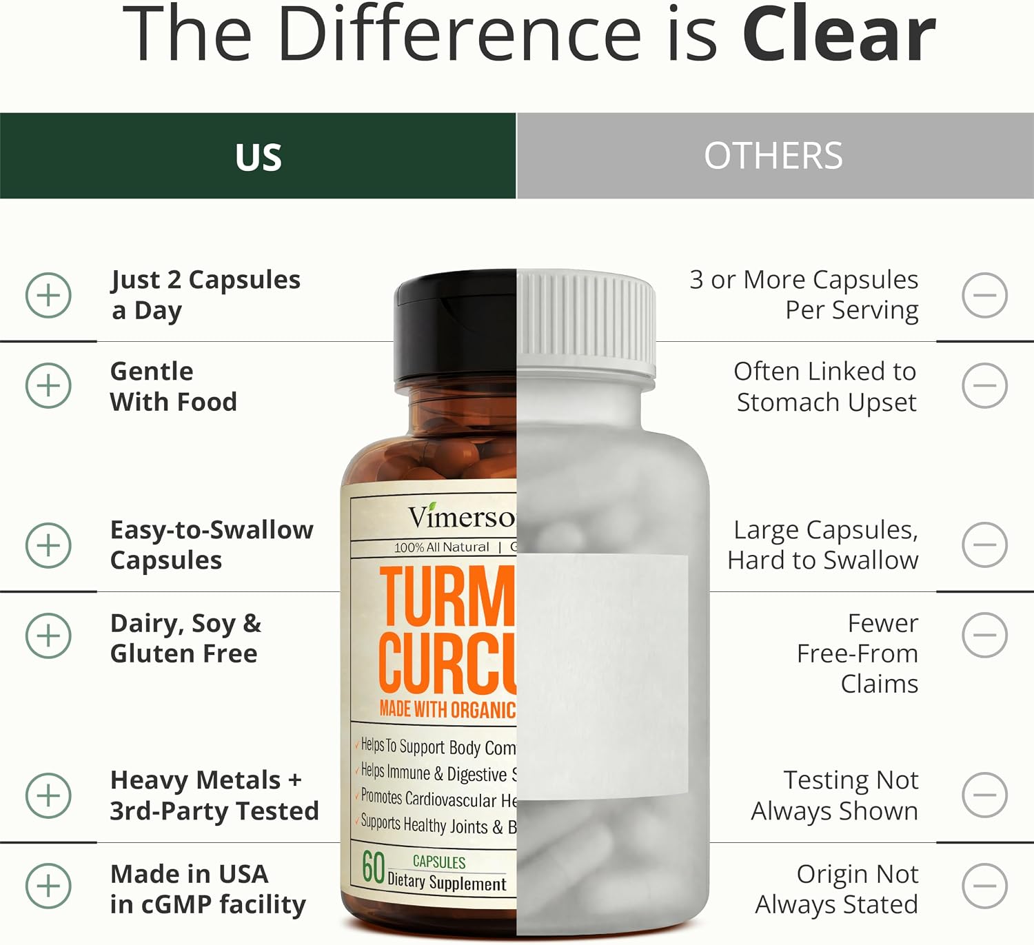 Turmeric Curcumin Supplement – 1200mg Organic Turmeric Curcumin with Black Pepper Extract for Max Absorption – Digestive & Joint Supplements for Men & Women w. Tumeric Extract & Bioperine – 60 Caps