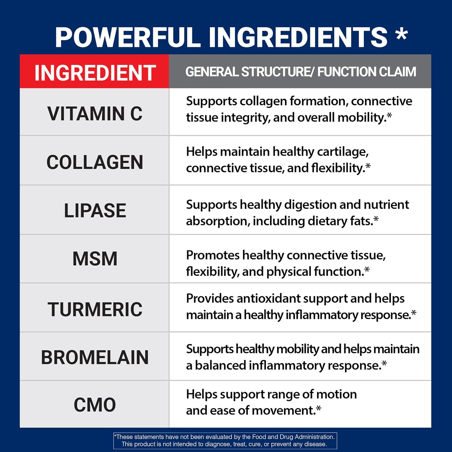 U.S. Doctors' Clinical Arthro-7 Joint Support Supplement - 60 Capsules | Clinically proven AR7 blend with turmeric, collagen, MSM & bromelain for healthy joints and mobility.* 60 capsules.