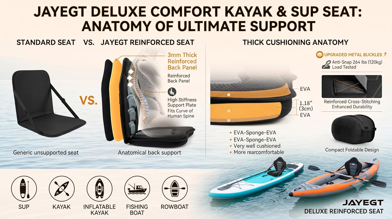 JAYEGT Kayak Seat Padded Deluxe High Back Canoe Seat with Back Support Adjustable Fishing Seat for Universal Sit with Detachable Kayak Backrest