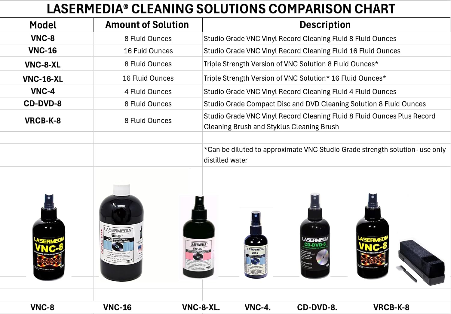 TME Vinyl Record Cleaning Solution Fluid Professional Residue Free 8 Oz (237 ML) Spray Bottle VNC-8 Formulated and Made in USA