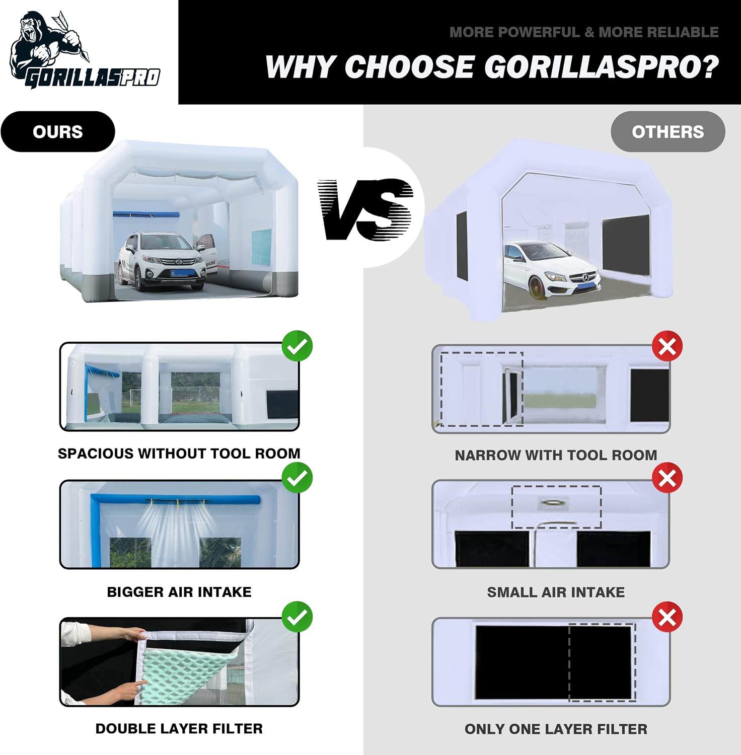 GORILLASPRO Portable Inflatable Paint Booth 26x15x10Ft, Inflatable Spray Booth with 2 Blowers (950W+950W)