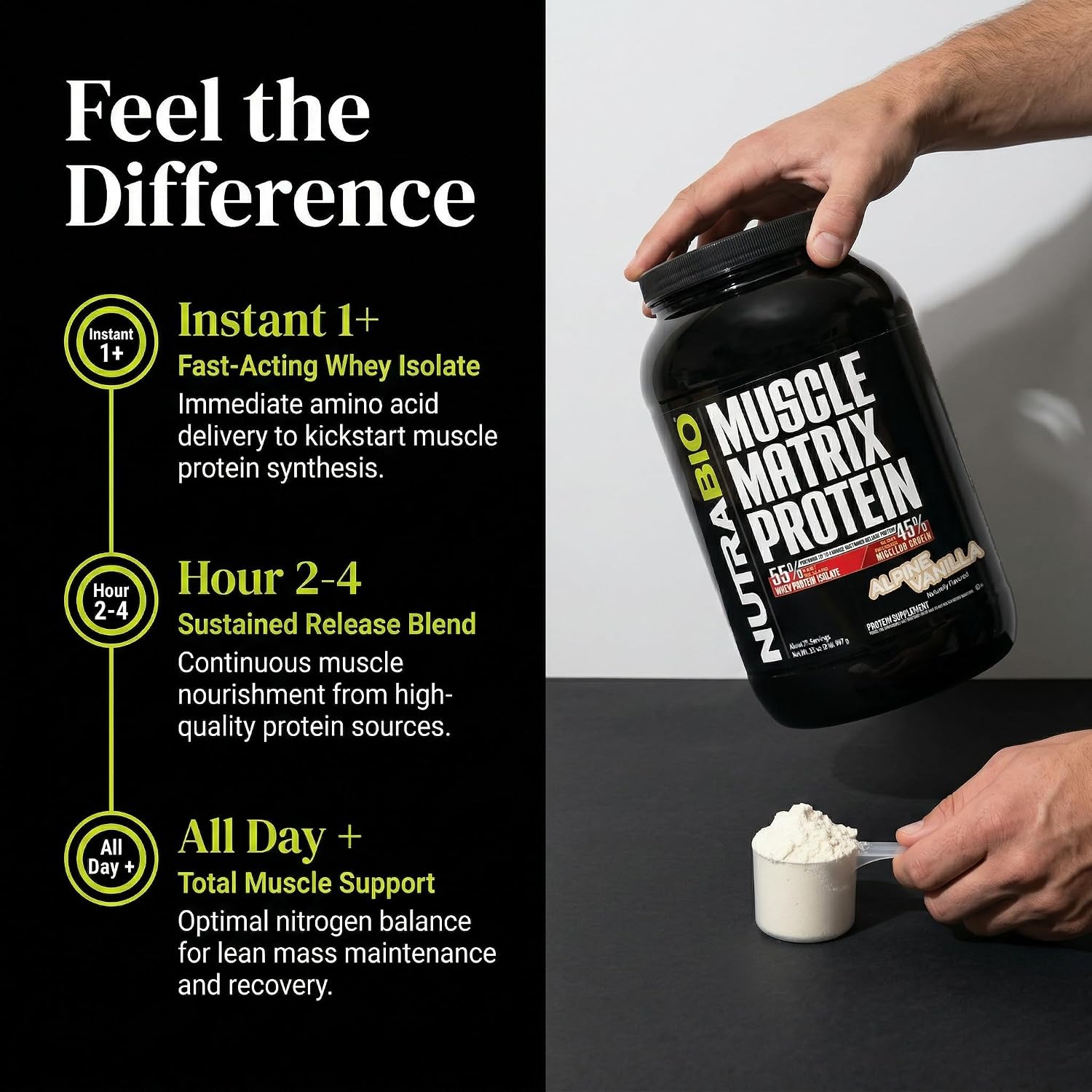 NutraBio Muscle Matrix Protein Powder - 25g of Protein Per Scoop - Whey Isolate and Micellar Casein Combo for Fast and Slow Release - Vanilla - 2 Pounds, 28 Servings