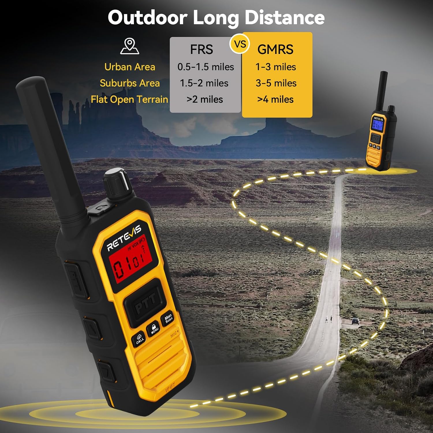 Retevis RB48PLUS GMRS Walkie Talkies Long Range,IP67 Waterproof 2 Way Radio | Repeater Capable, Dual PTT, Vibration Alert, NOAA, SOS, for Hurricane Preparedness, Emergency Communication, Outdoor, 2 Pack