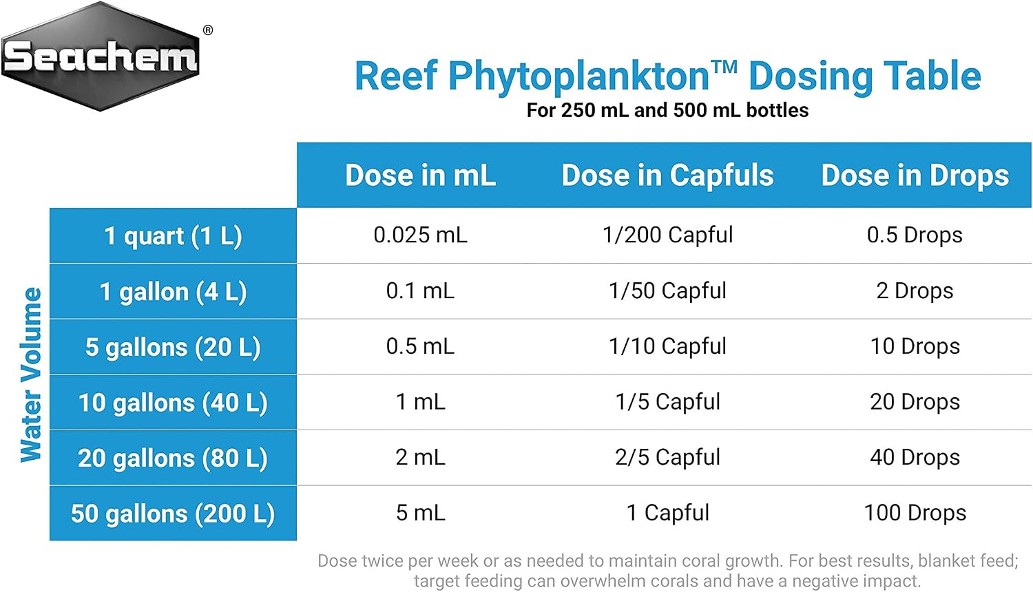 Reef Phytoplankton, 250 mL / 8.5 fl. oz.