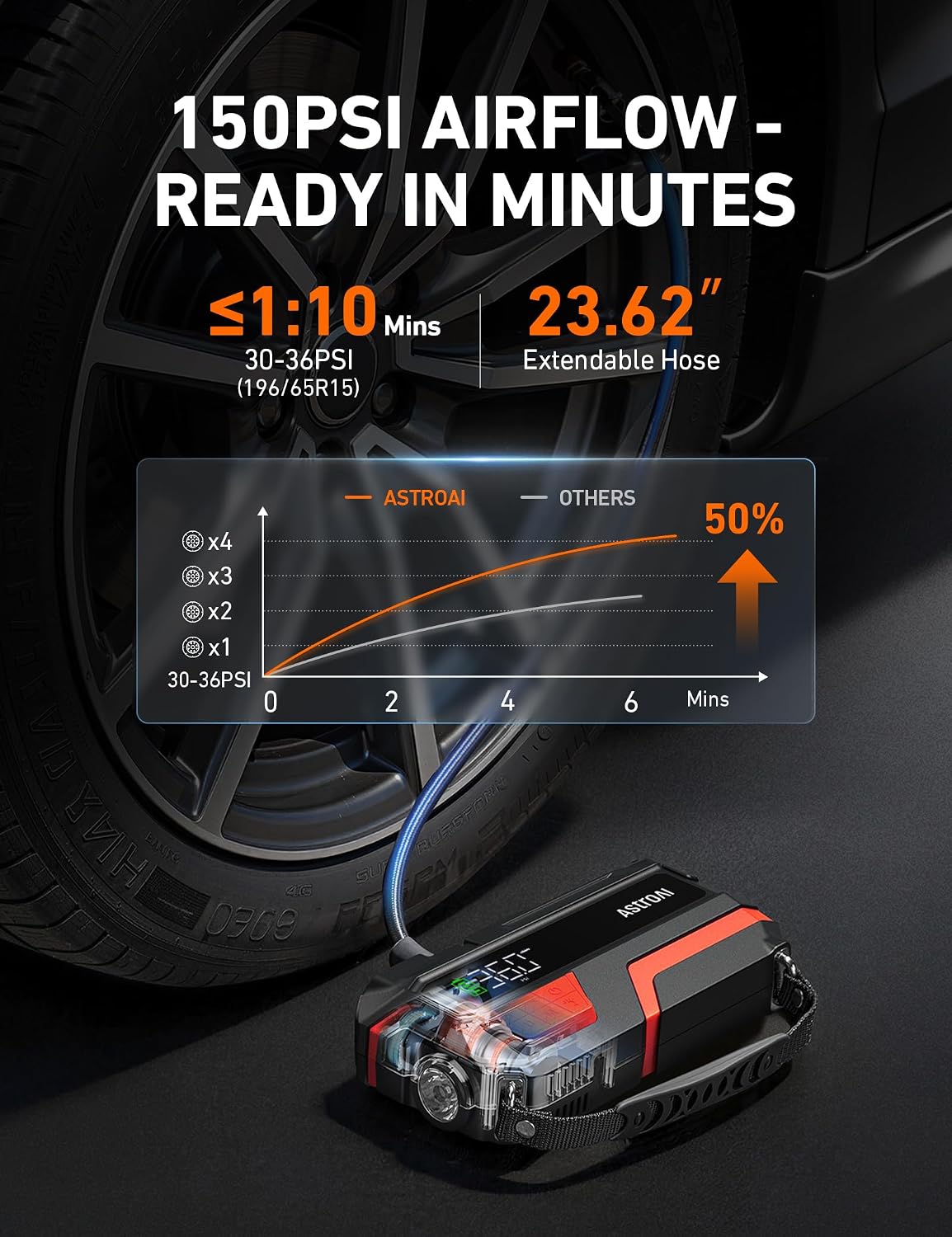 AstroAI S8 Air Jump Starter with Air Compressor, 3000A Peak Car Battery Jump Starter Portable (9.0 Gas/6.5L Diesel) with 150PSI Cordless Auto-Shutoff Tire Inflator, 12V Battery Charger Booster(Orange)