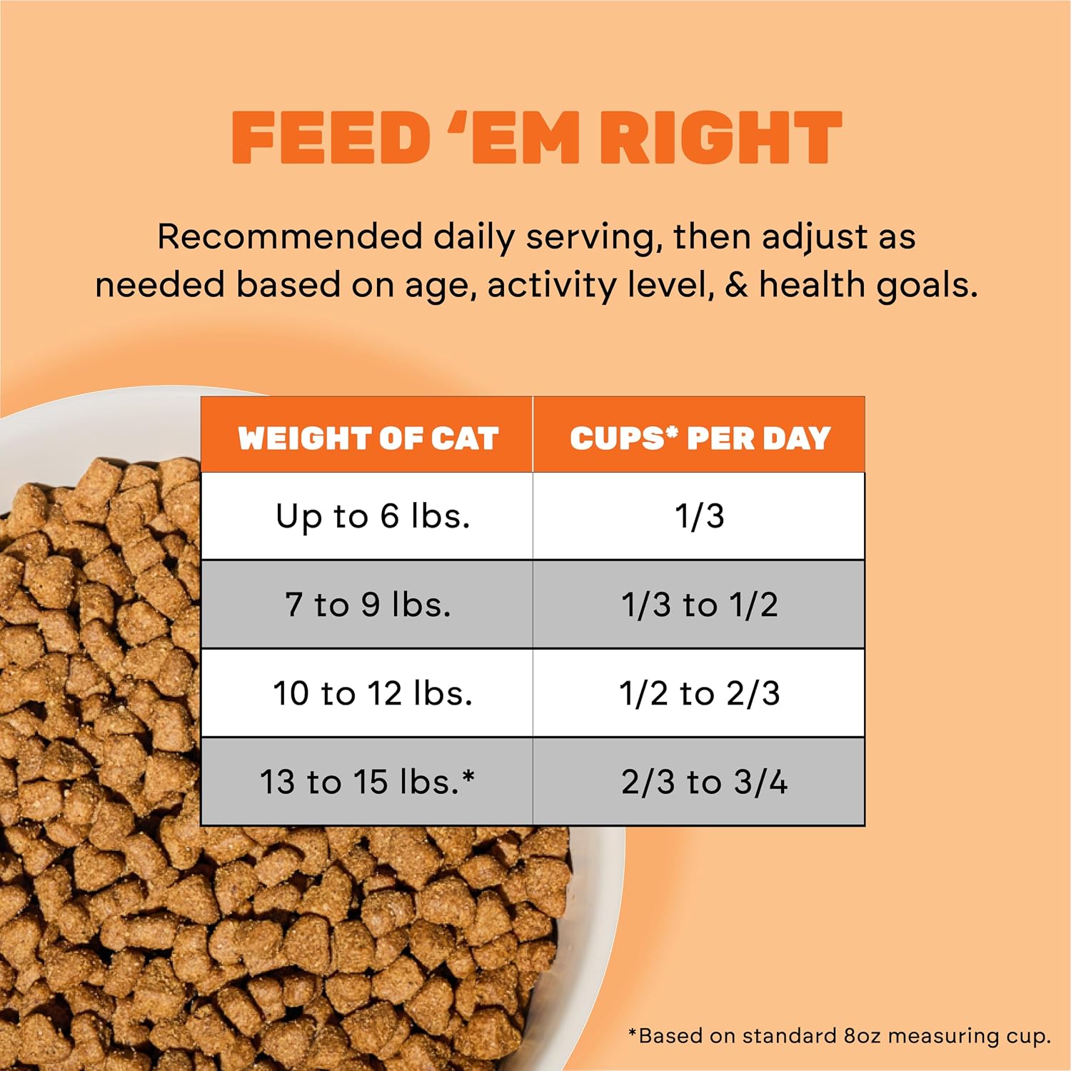 I and love and you Naked Essentials Dry Cat Food - Salmon + Trout - Grain Free, Real Meat, No Fillers, Prebiotics + Probiotics, 3.4lb Bag