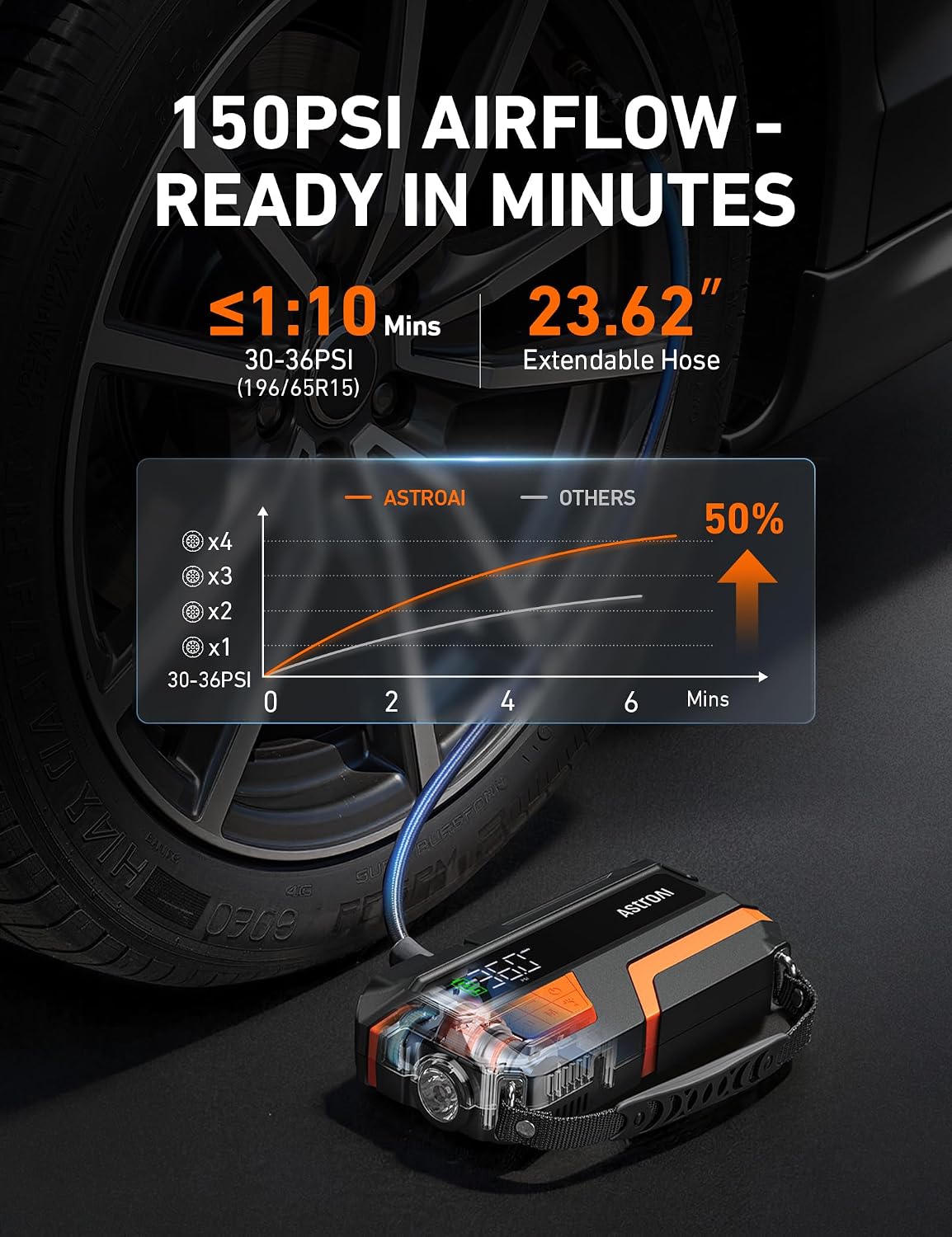 AstroAI S8 Air Jump Starter with Air Compressor, 3000A Peak Car Battery Jump Starter Portable (9.0 Gas/6.5L Diesel) with 150PSI Cordless Auto-Shutoff Tire Inflator, 12V Battery Charger Booster(Orange)