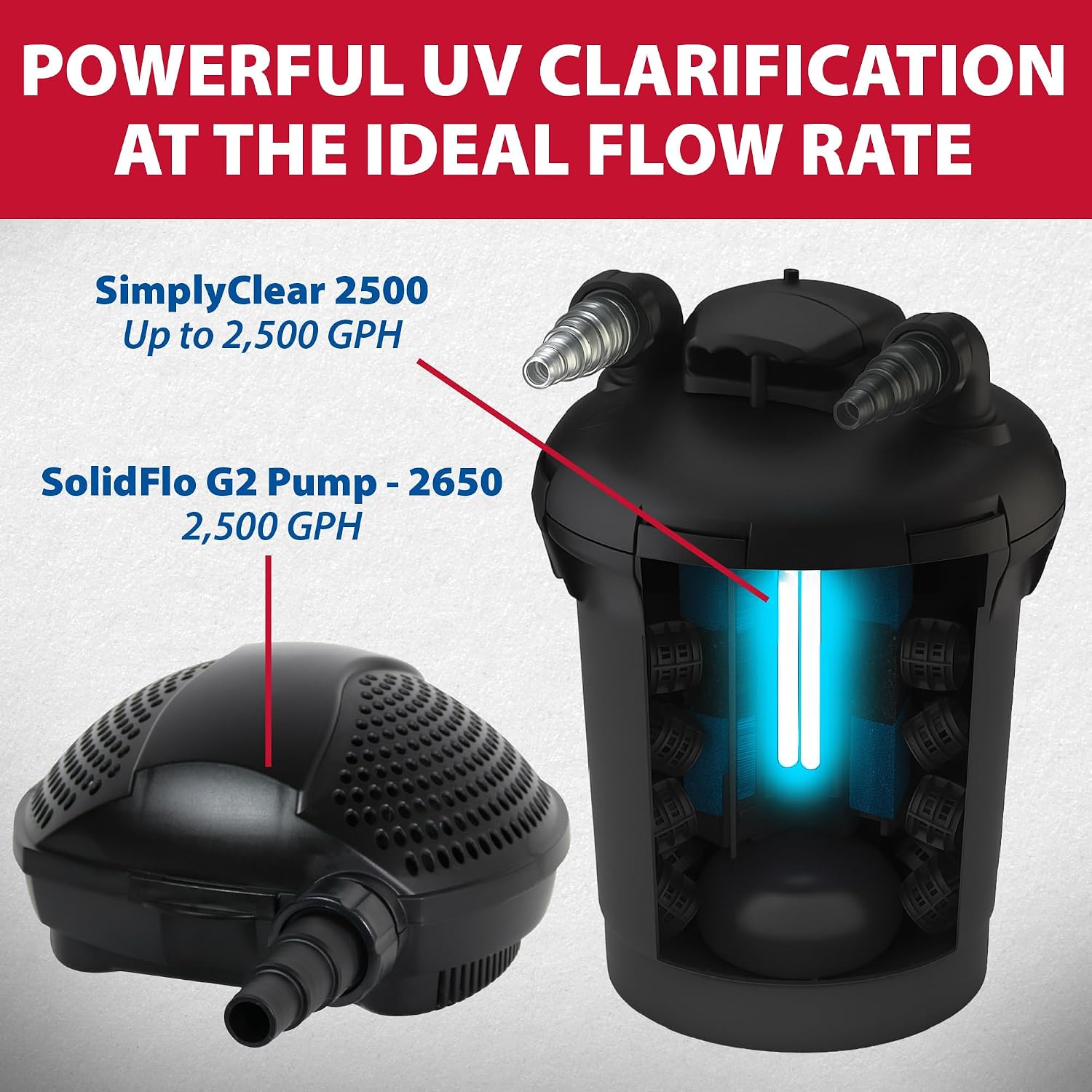 The Pond Guy SimplyClear Pressurized Filtration System, 1250 Gallon