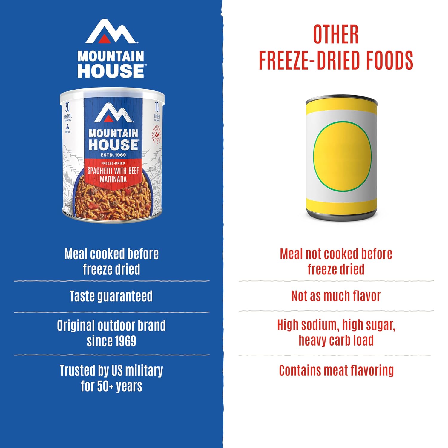 Mountain House Diced Beef | Freeze Dried Survival & Emergency Food | #10 Can | Gluten-Free, 30122