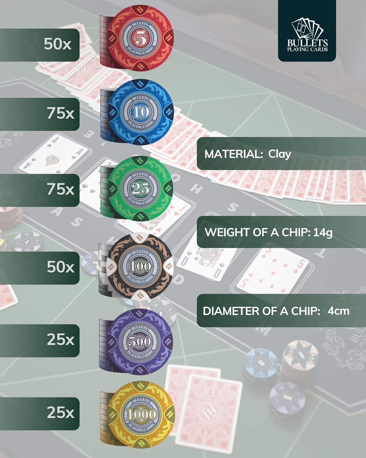 Bullets Playing Cards | Poker Set Corrado | 500 Clay Poker Chips (14 g) with Aluminum Case & Playing Cards – Texas Hold’em
