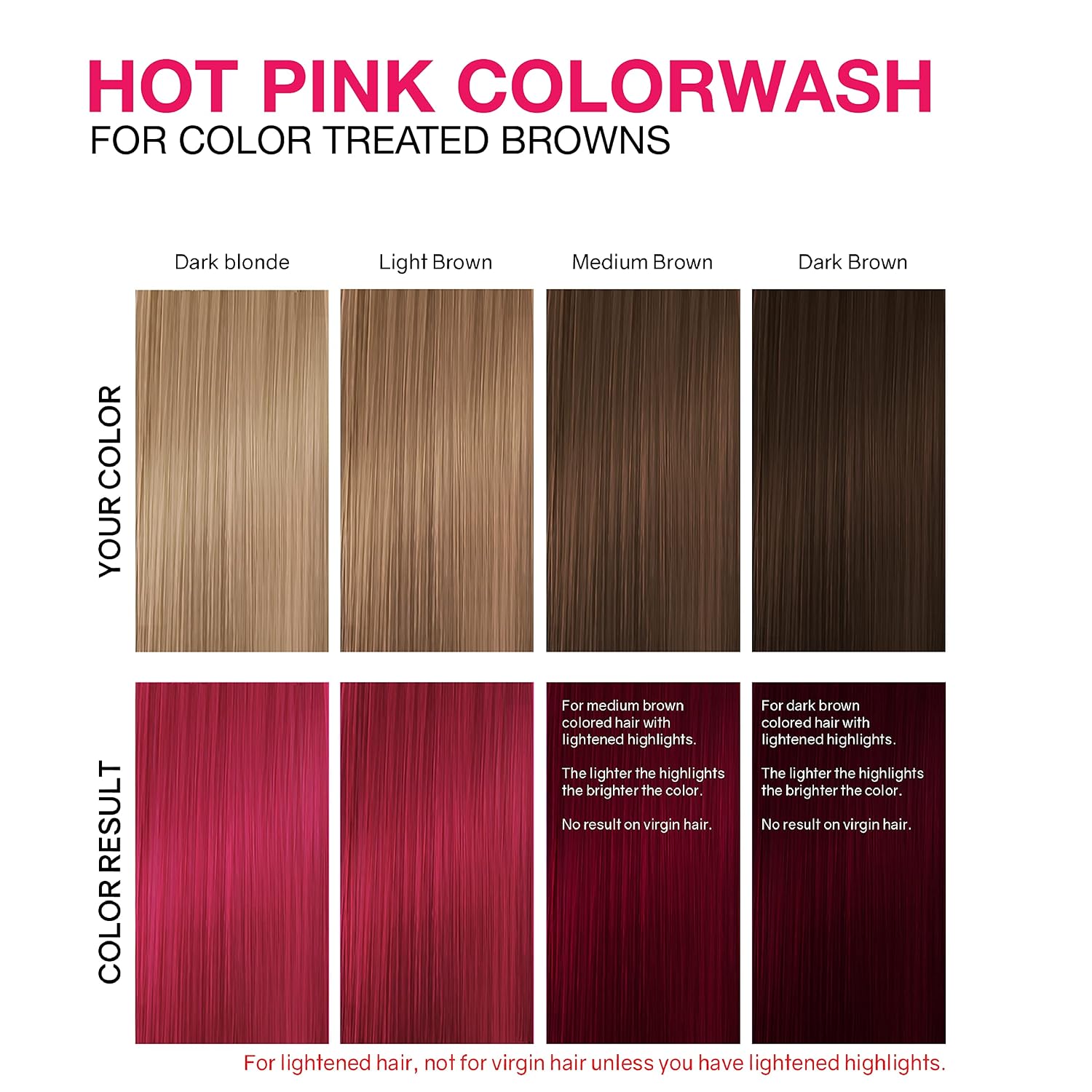 Celeb Luxury Colorwash Color Depositing Shampoo - Color Refresher, Vegan Hair Dye, Bondfix Bond Rebuilder, Viral and Gem Lites
