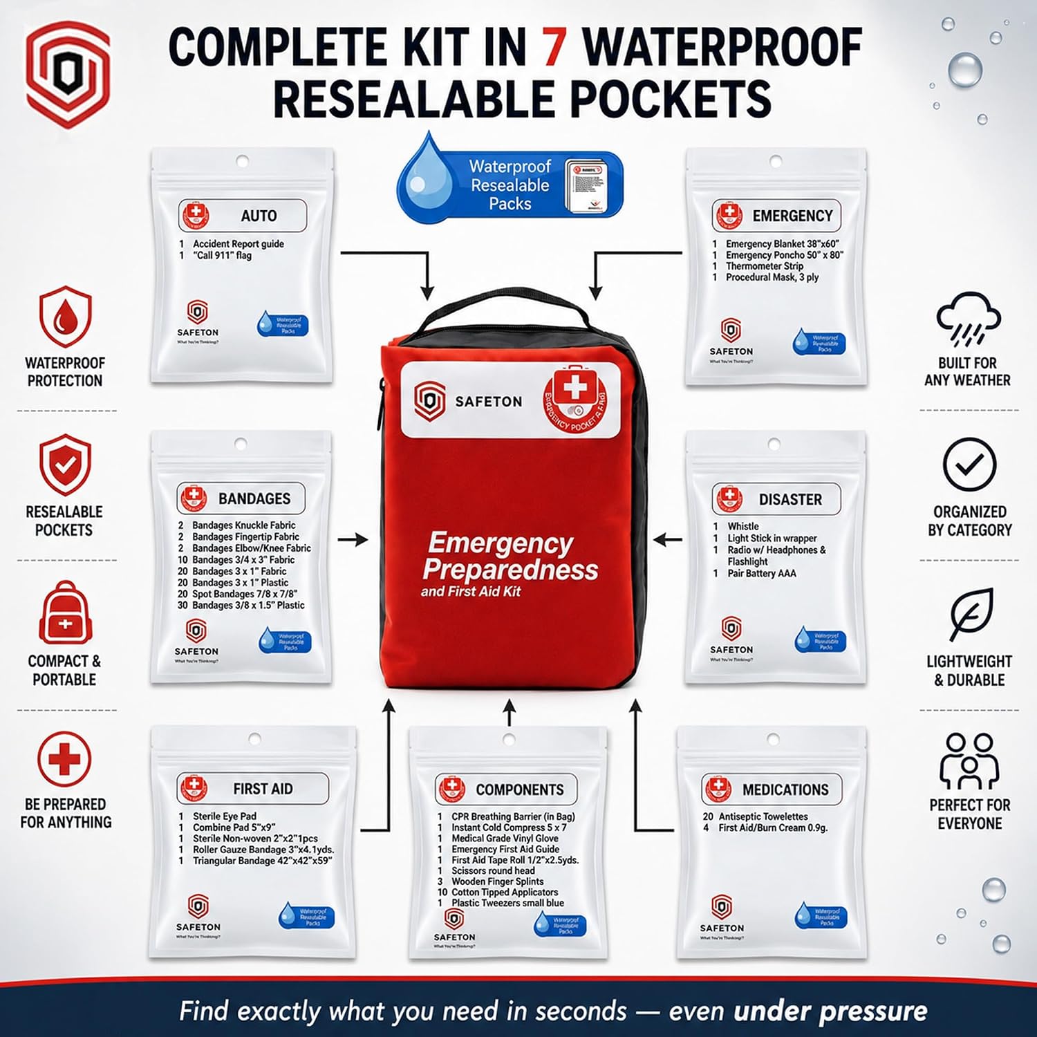 Safeton 180-Piece First Aid Kit, Portable Emergency Preparedness Medical Supply Bag for Home, Car, Travel, Camping, Hiking and Outdoor Activities