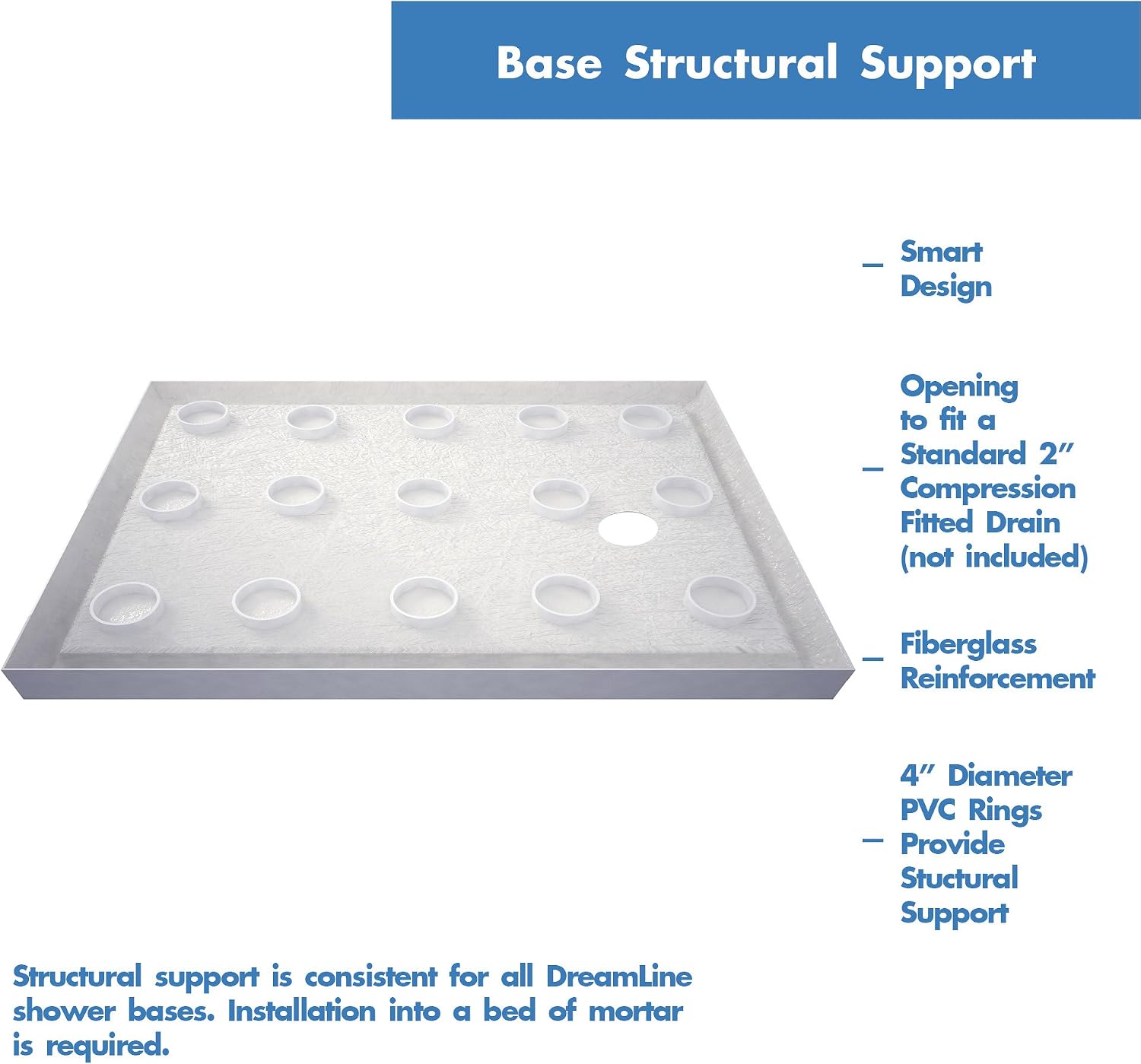 DreamLine SlimLine 32 in. D x 32 in. W x 2 3/4 in. H Center Drain Single Threshold Shower Base in White, DLT-1132320