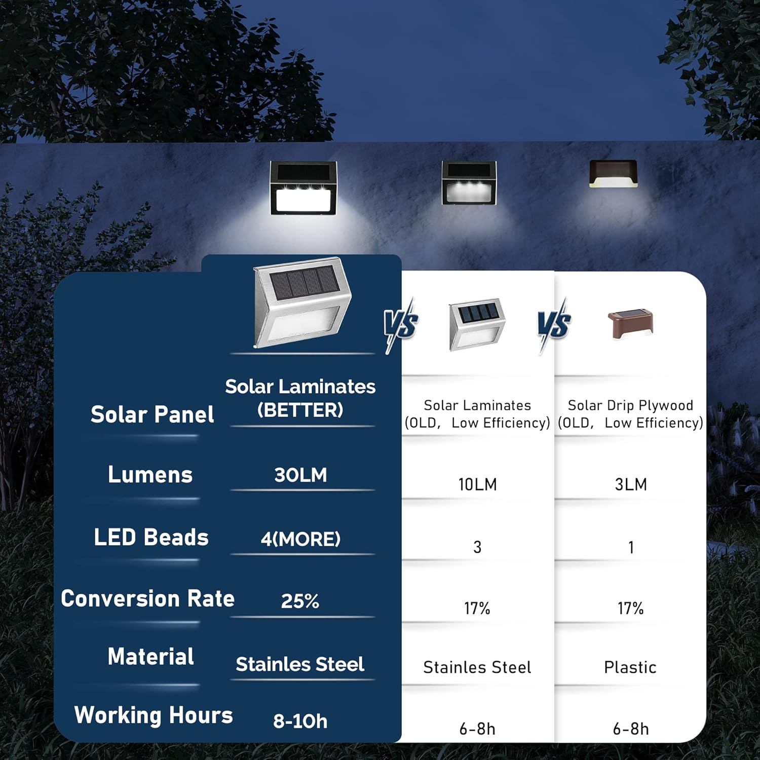 SOLPEX Solar Fence Lights, 12 Pack, Waterproof, Cold White