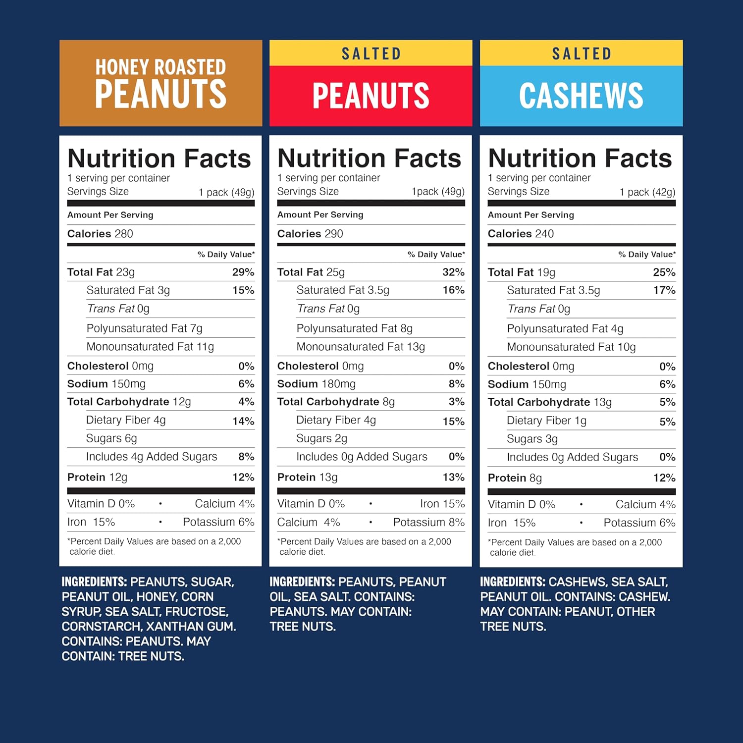 PLANTERS Salted Peanuts, Plant Based Protein Snacks, 1 Oz (48 Ct) | Roasted Salted Nuts Snack Packs. Kosher. Bag. Snacks for Adults. Individual Snacks