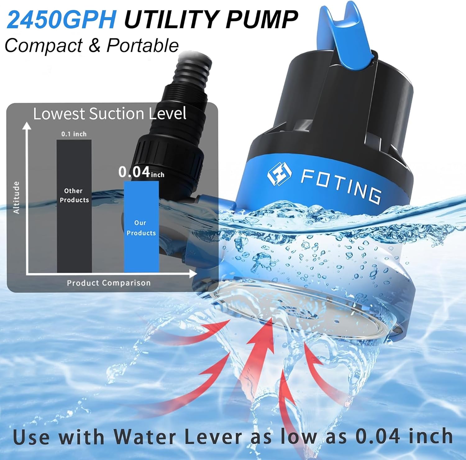 FOTING 1/2HP Submersible Water Pump with Stainless Steel Base - Removes Water to 0.04" Depth, 2450GPH Portable Sump Pump for Puddles, Pools, Boats