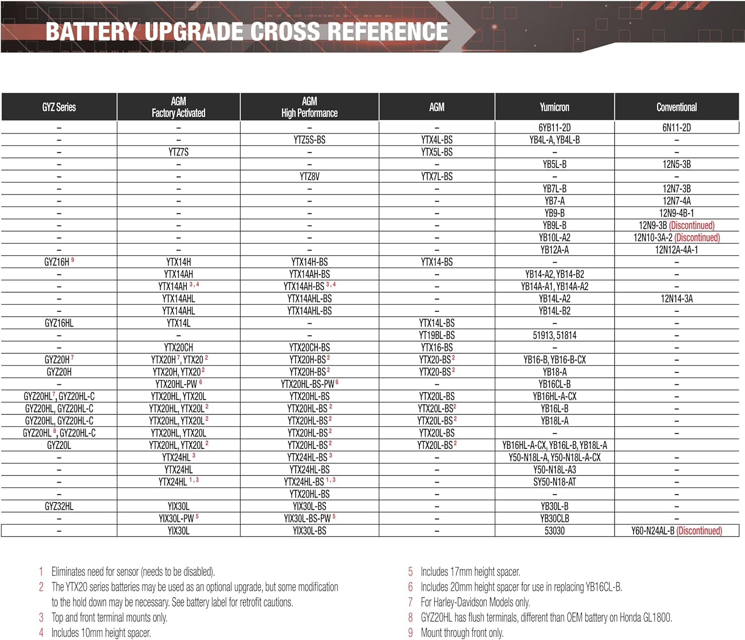 Yuasa YUAM320BS YTX20L-BS Maintenance Free AGM Battery with Acid pack