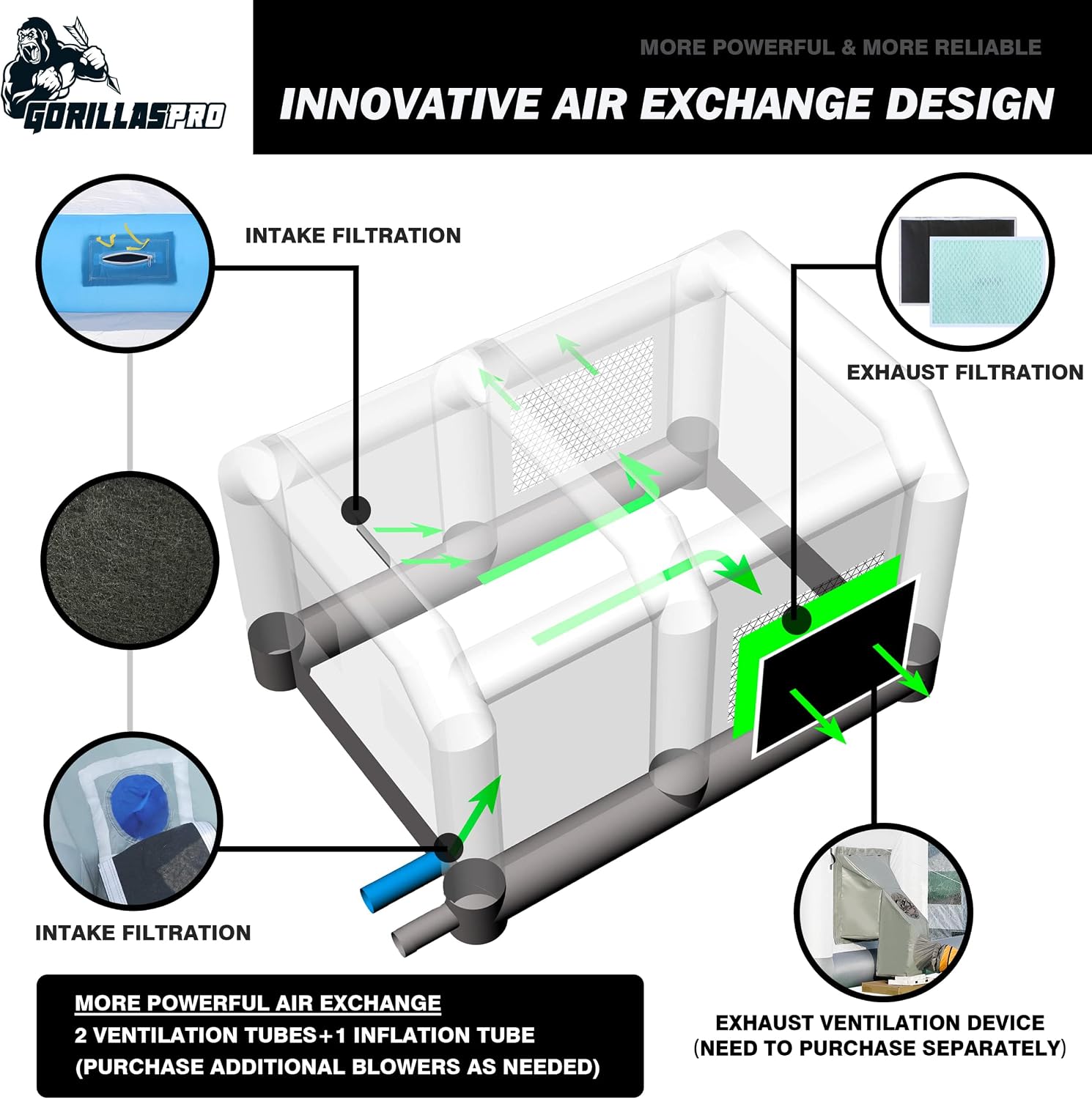 GORILLASPRO Portable Inflatable Paint Booth 26x15x10Ft, Inflatable Spray Booth with 2 Blowers (950W+950W)