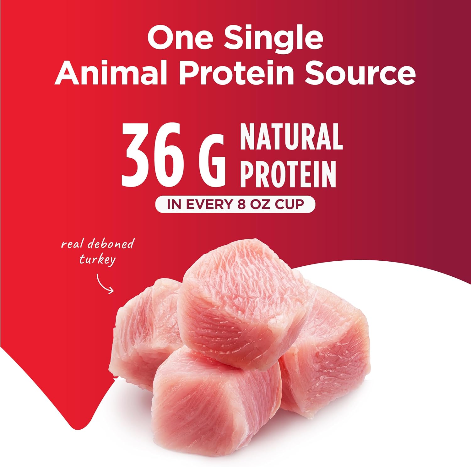 Nulo Freestyle Limited Ingredient Dry Dog Food for Small Breeds - High Protein Turkey Recipe, Natural Grain Free Dog Food for Food Sensitivities