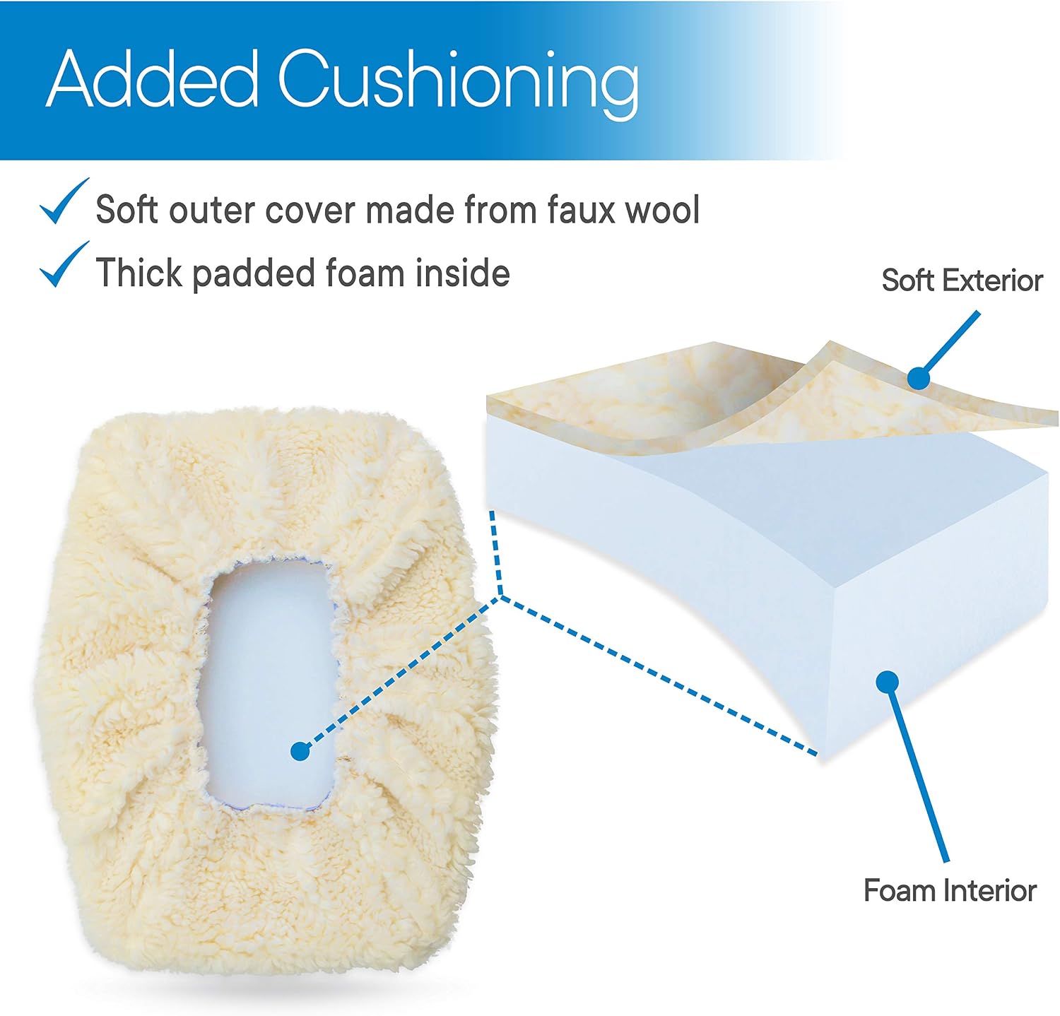 RMS Knee Walker Pad Cover with Foam Cushion and Soft Fleece, Washable